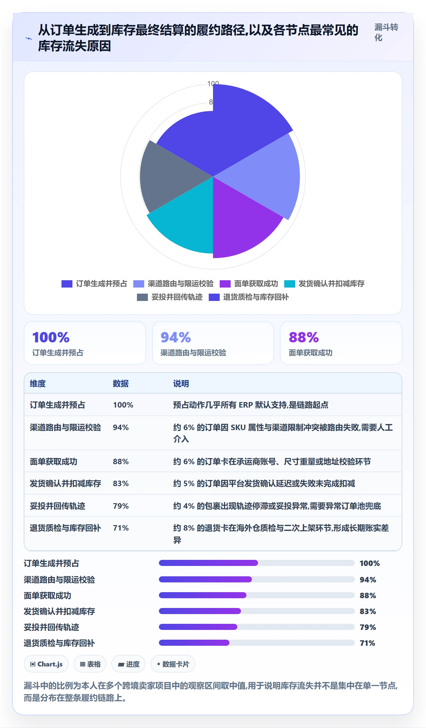 erp跨境电商配置指南：库存管理需要哪些跨境物流设置