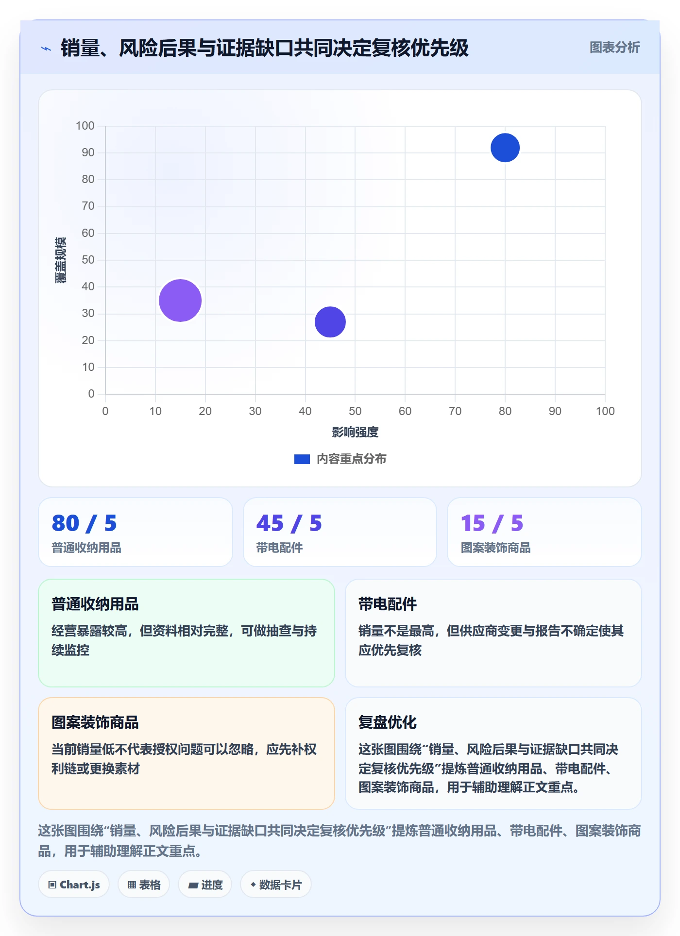 temu场景解析：全托管模式中的合规管理怎么处理