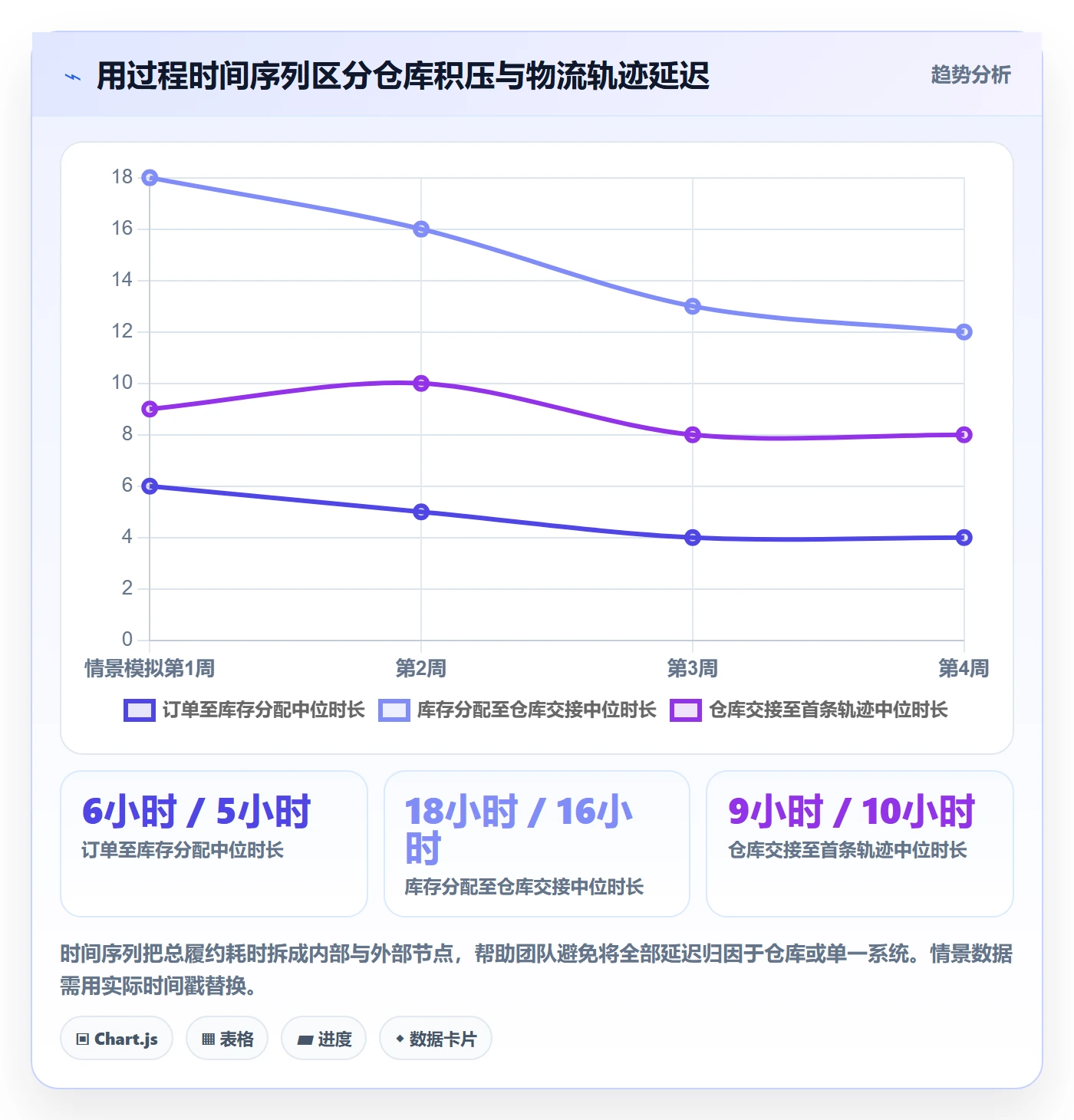 temu管理要点：半托管模式的系统搭建如何设计