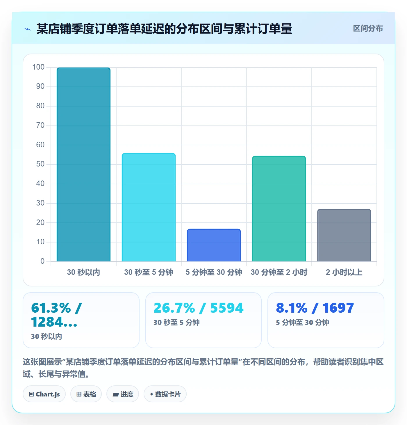 erp跨境电商管理模板：围绕订单同步开展季度复盘