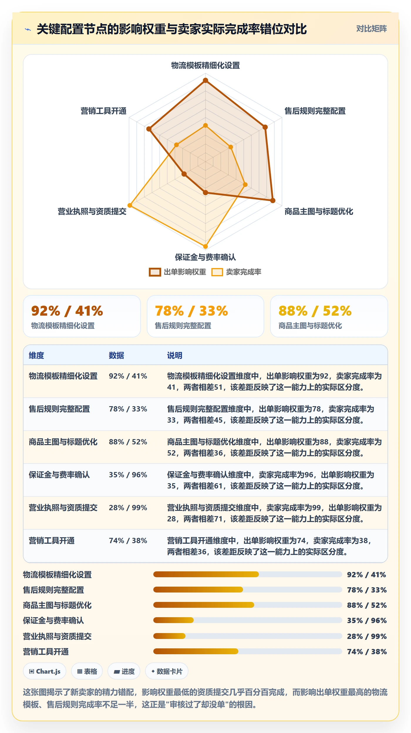 跨境电商一站式服务配置指南：平台入驻需要哪些精细化运营设置