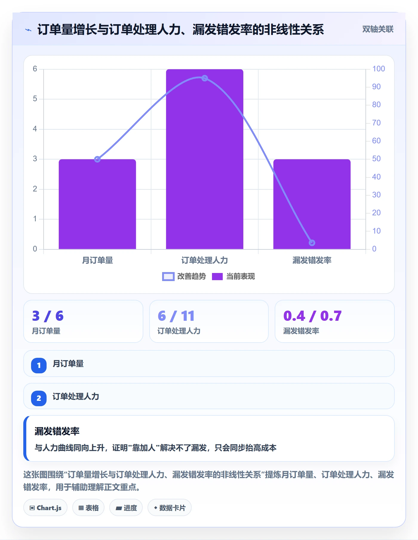 erp跨境电商运营框架：把订单同步纳入案例拆解