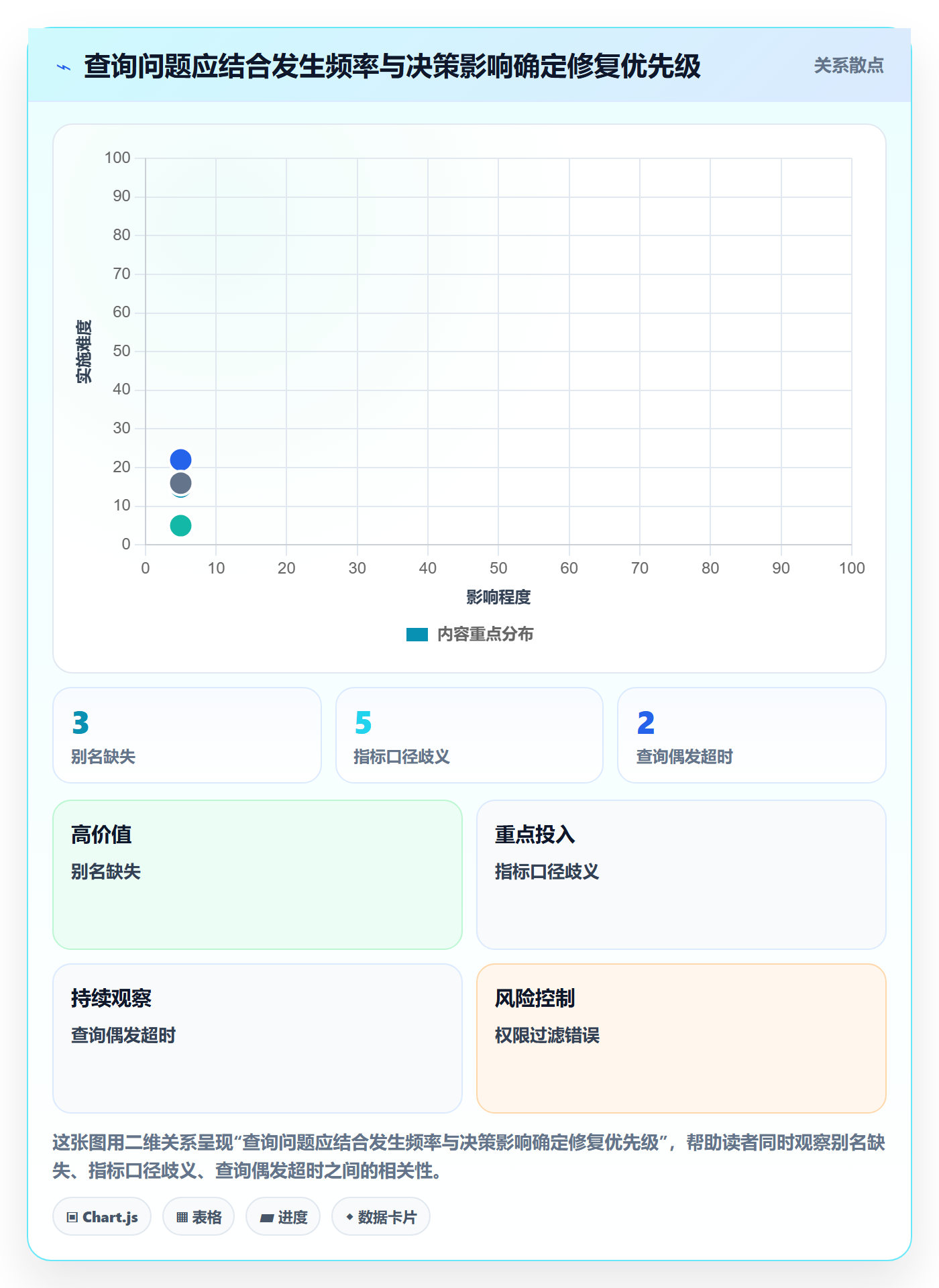 电商数据查询网站检查方法：通过关键词搜索评估系统搭建质量