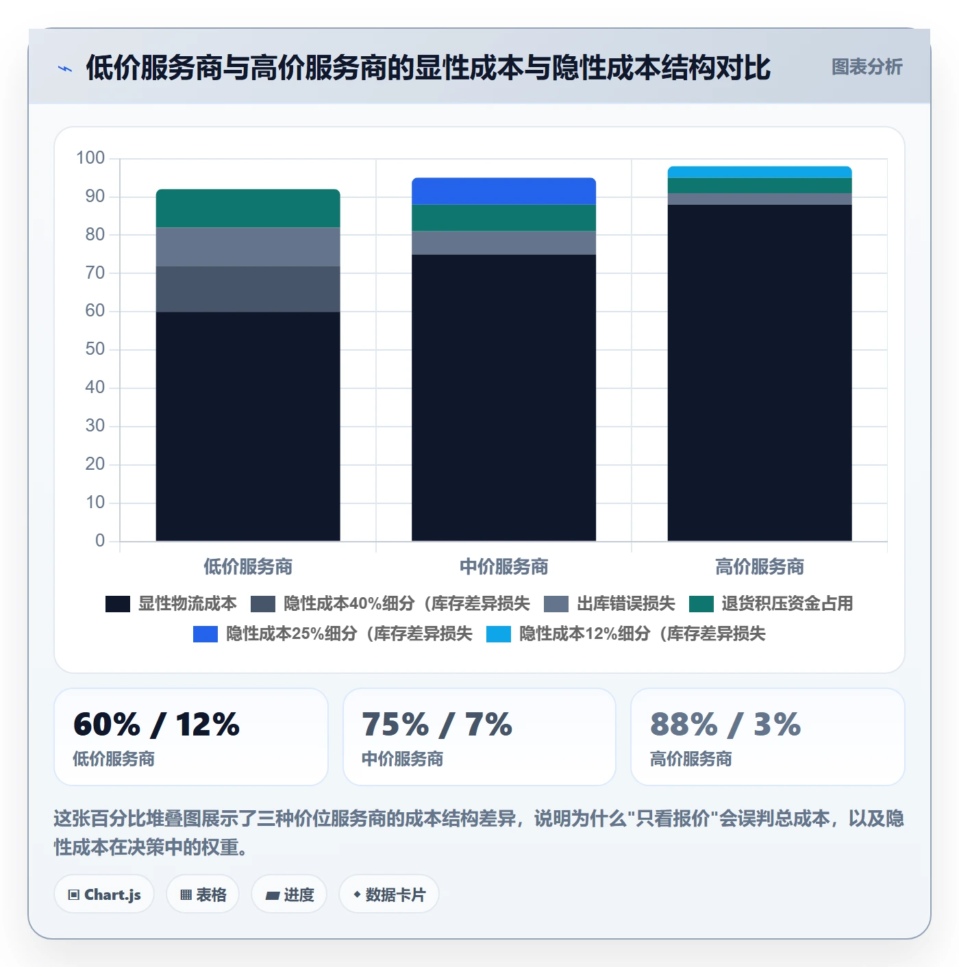 跨境电商一站式服务检查方法：通过仓储物流评估落地案例质量