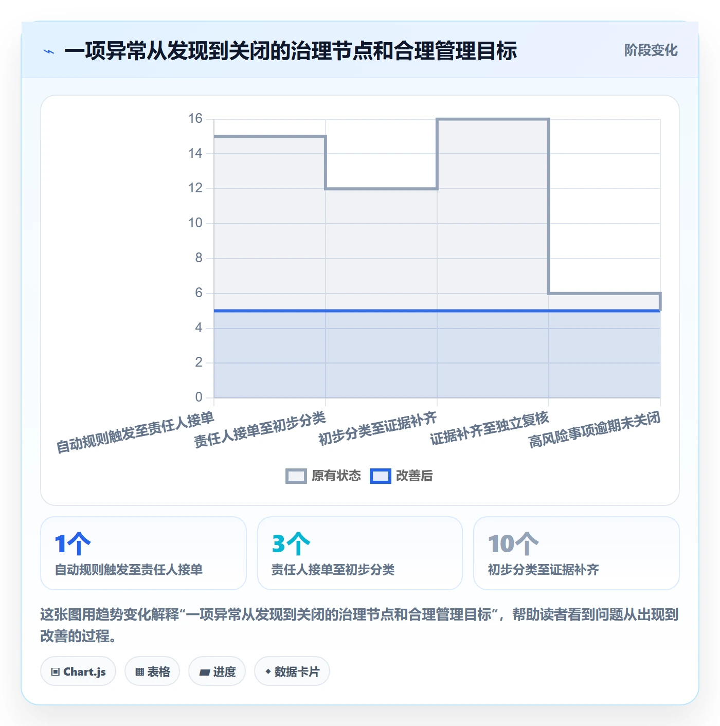 跨境电商检查方法：通过税务合规评估进阶玩法质量