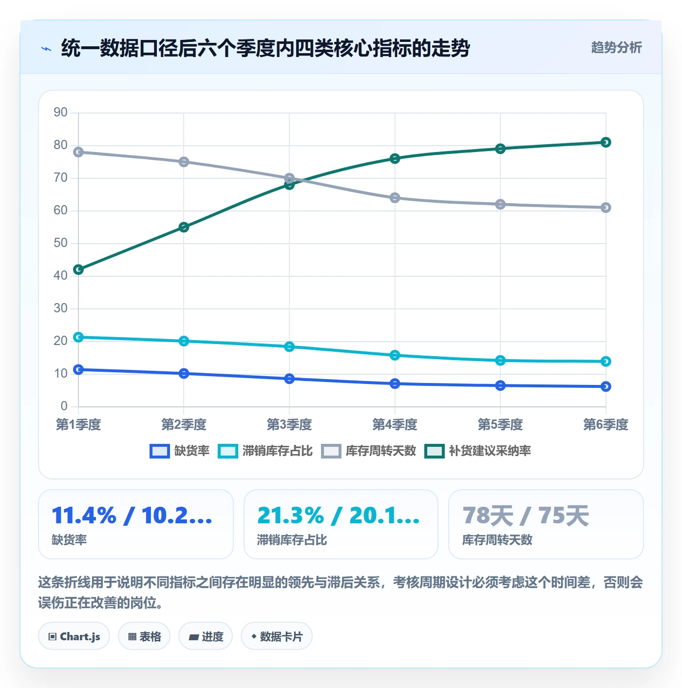 erp跨境电商应用思路：围绕采购补货拆解绩效考核