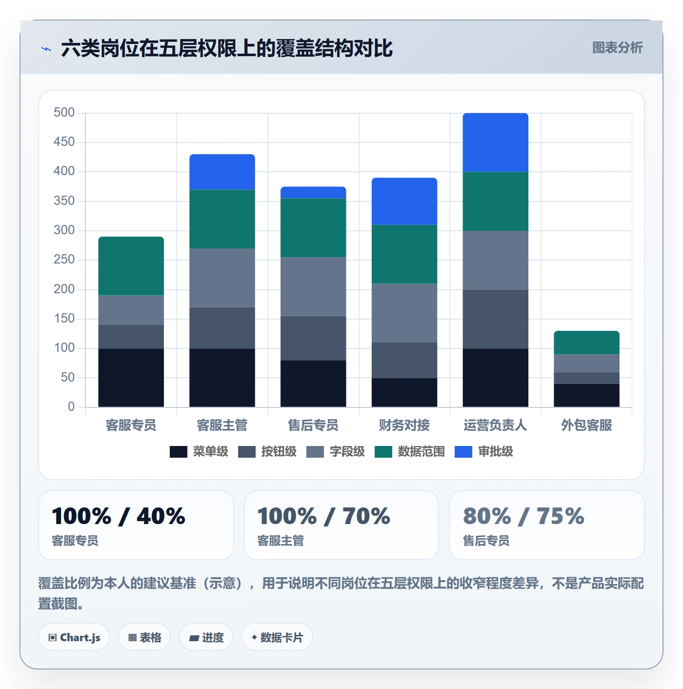 erp跨境电商运营框架：把权限管理纳入客户服务