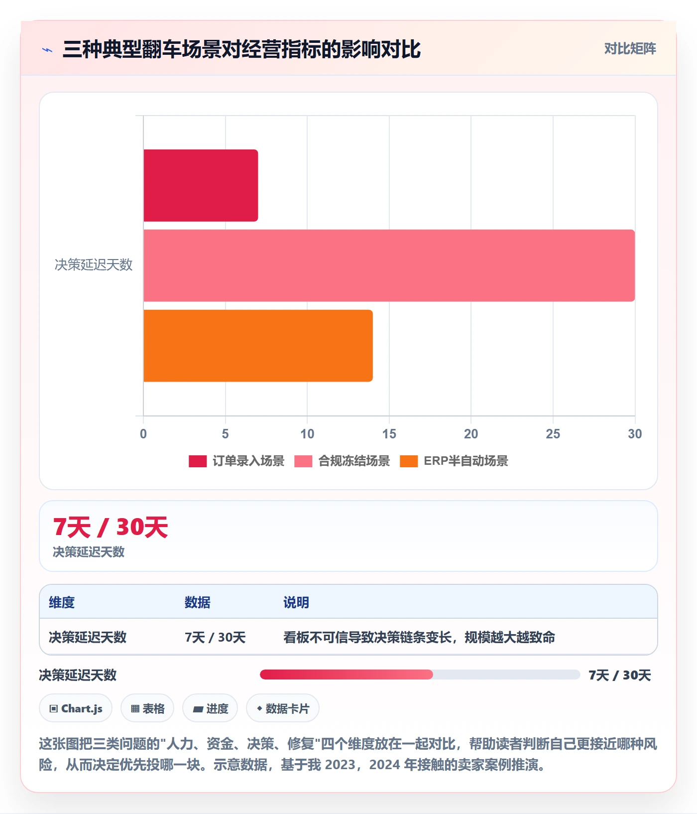 跨境电商一站式服务建设路线：从支付收款到落地案例分几步