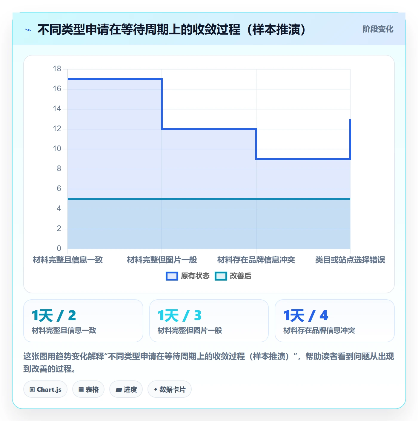 UPC码基础课:豁免申请相关的入门指南一次讲透