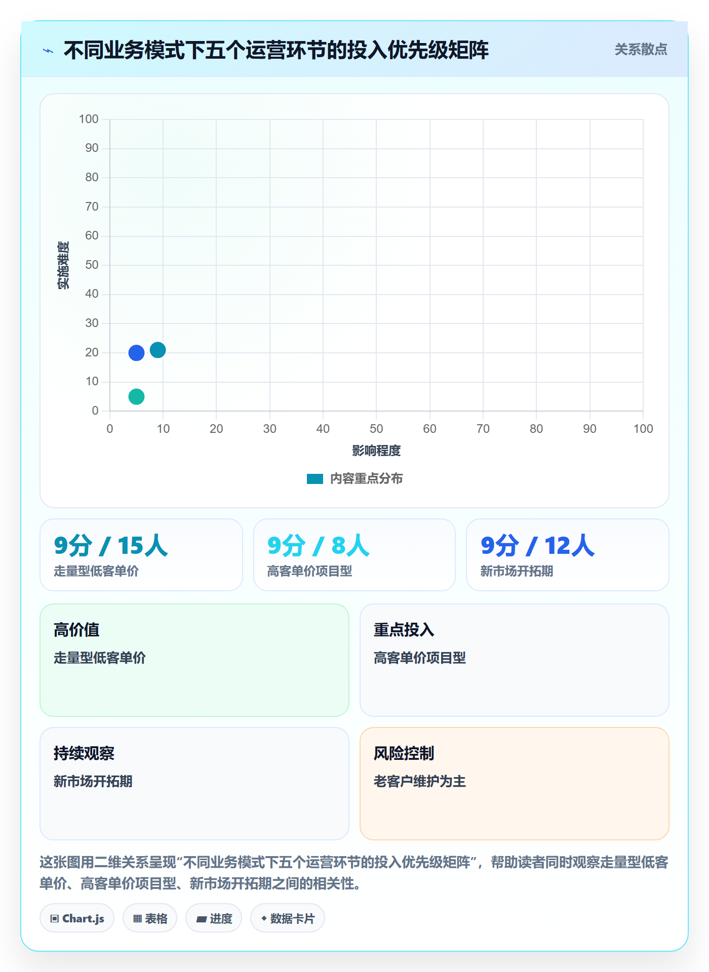 外贸数据分析平台运营框架：把买家查询纳入落地案例
