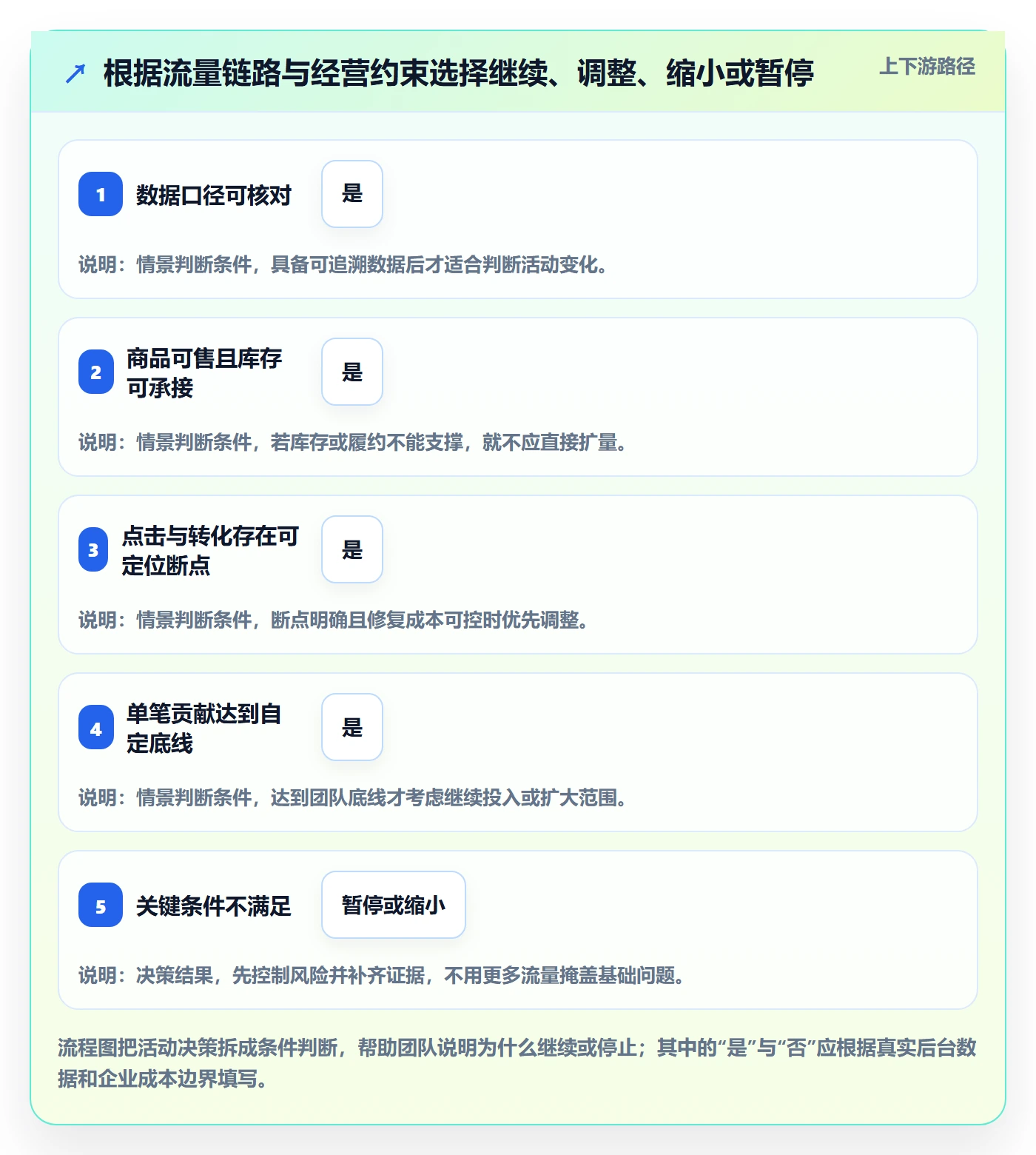 temu落地案例：活动流量从哪里开始