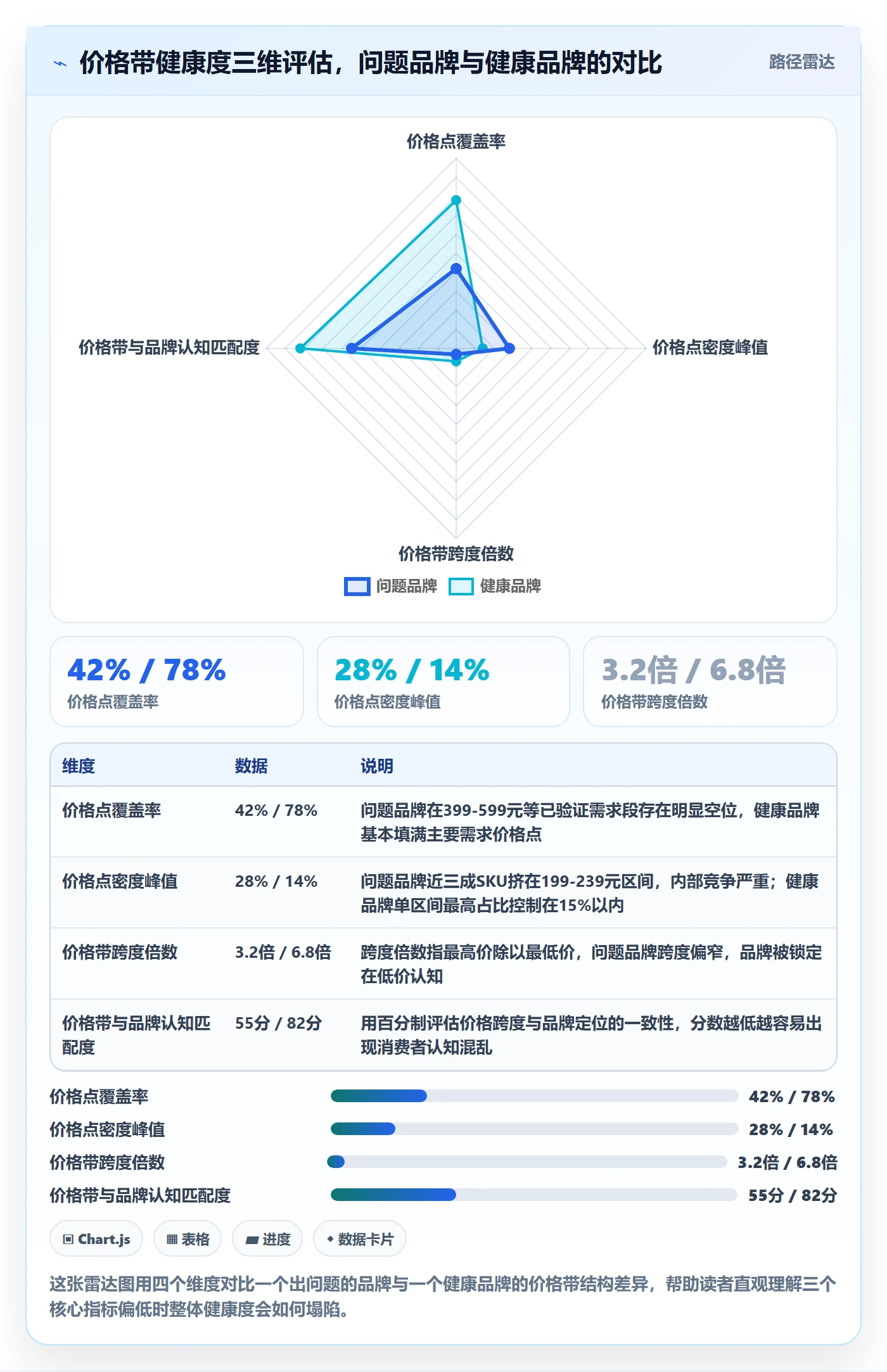 商品分析管理要点：价格带的定价策略如何设计