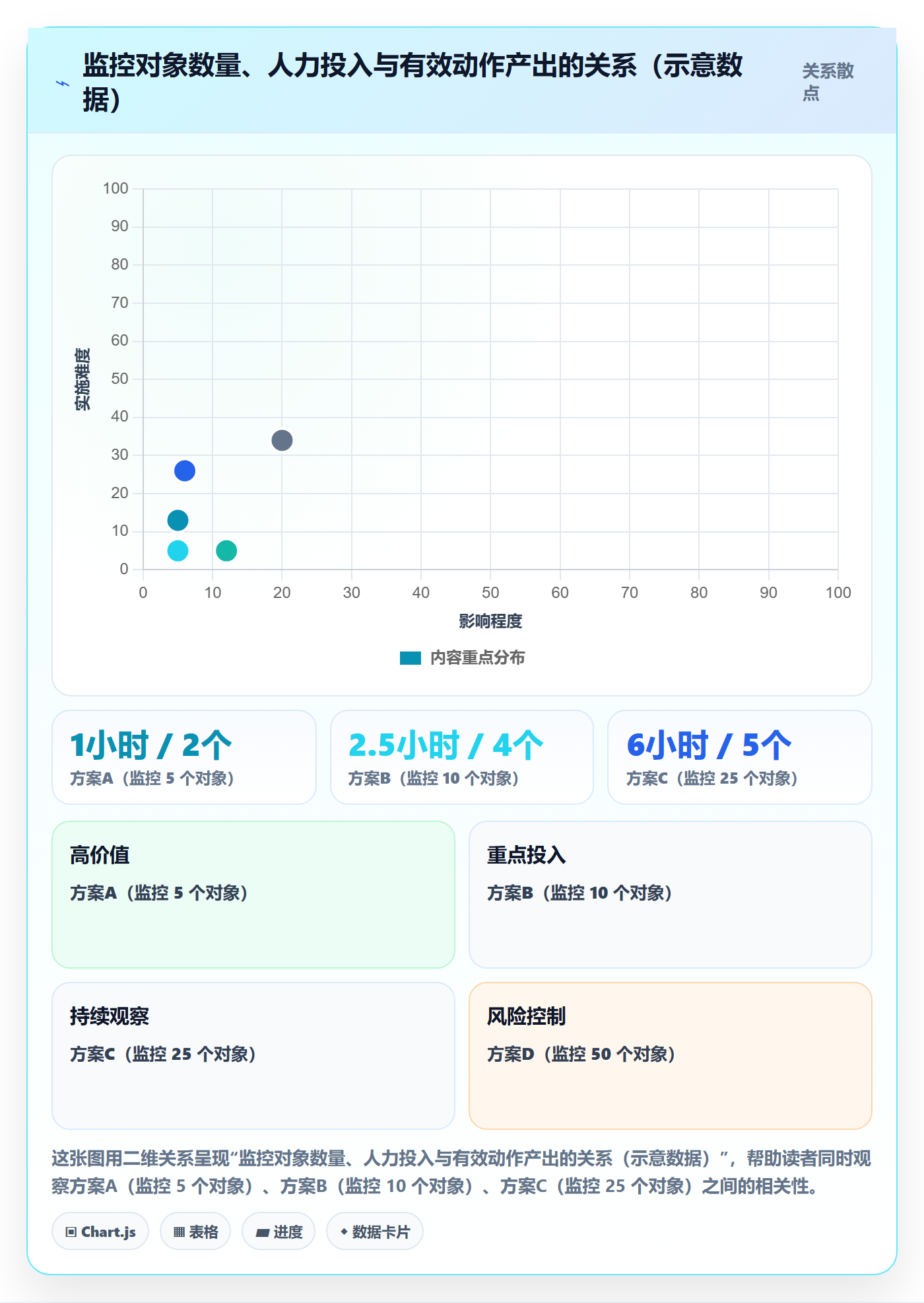 亚马逊软件进阶课：围绕竞品监控完善中小商家