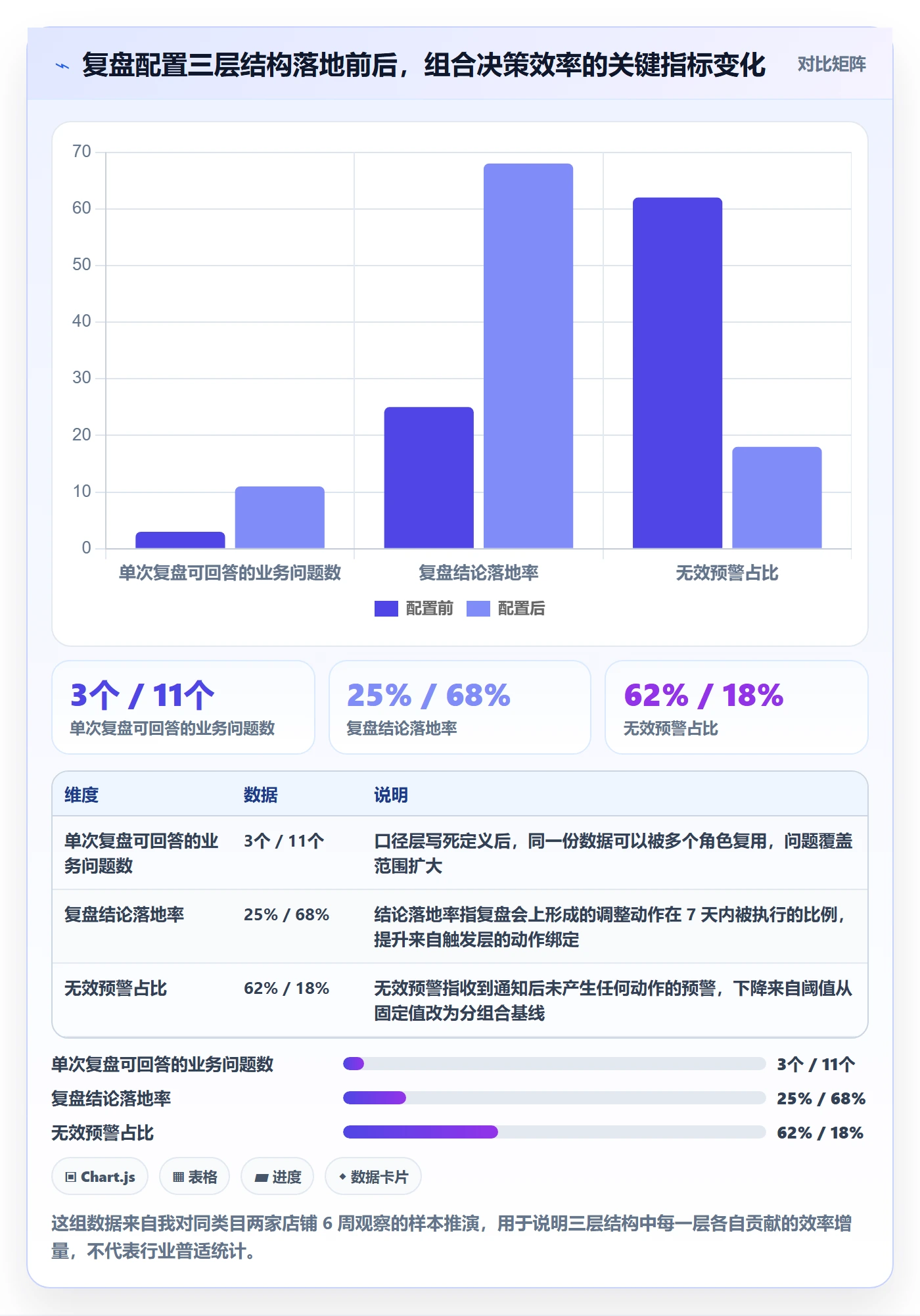商品分析配置指南：组合优化需要哪些数据复盘设置