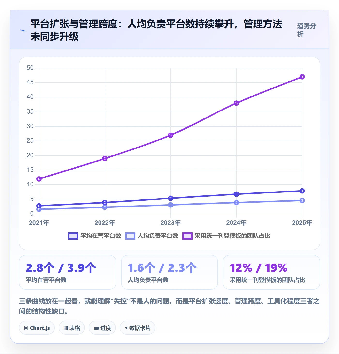 erp跨境电商管理模板：围绕多平台刊登开展指标体系