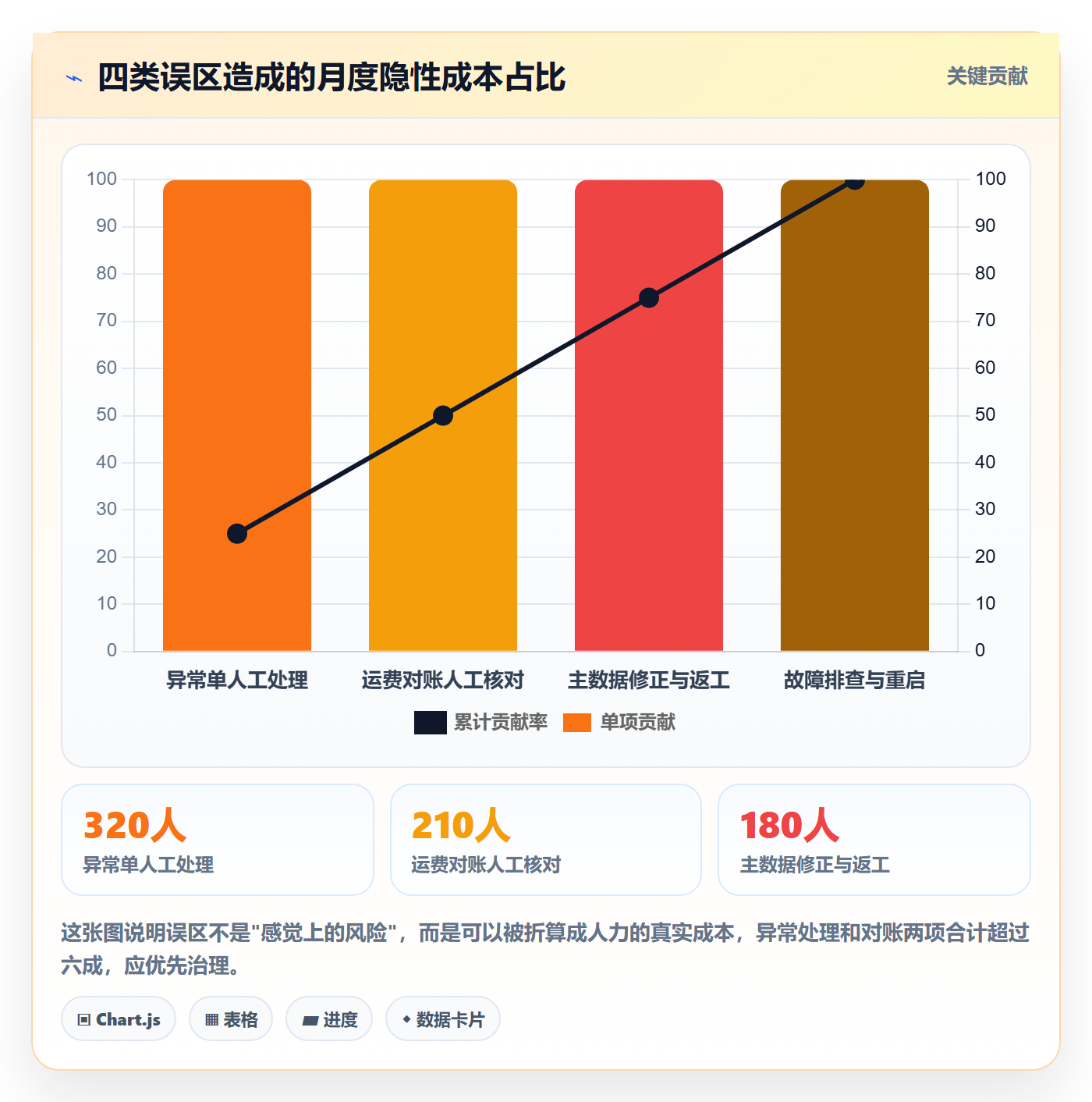 erp跨境电商执行标准：物流对接环节如何体现落地案例