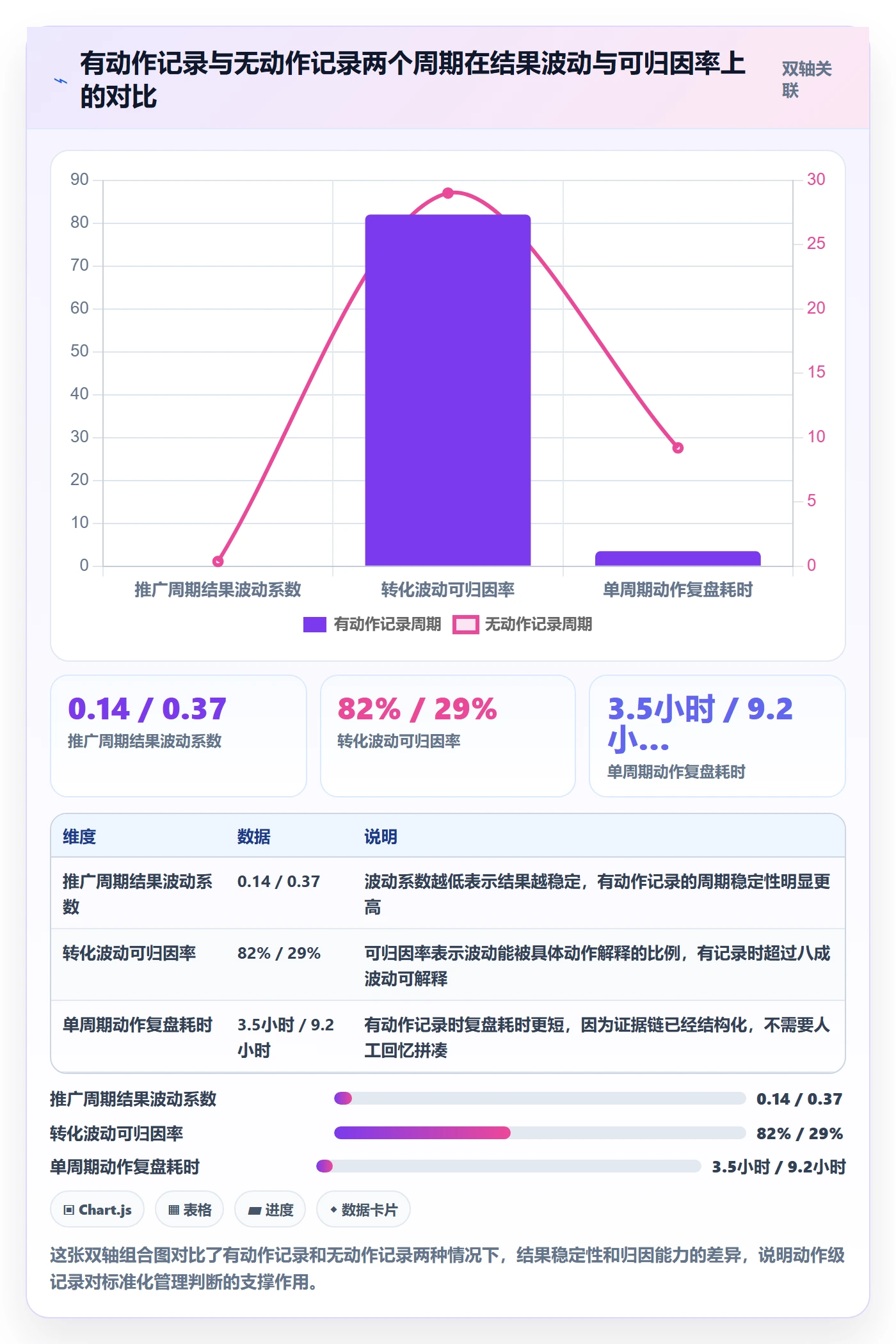 跨境电商一站式服务数据方法：用运营推广支撑标准化管理判断