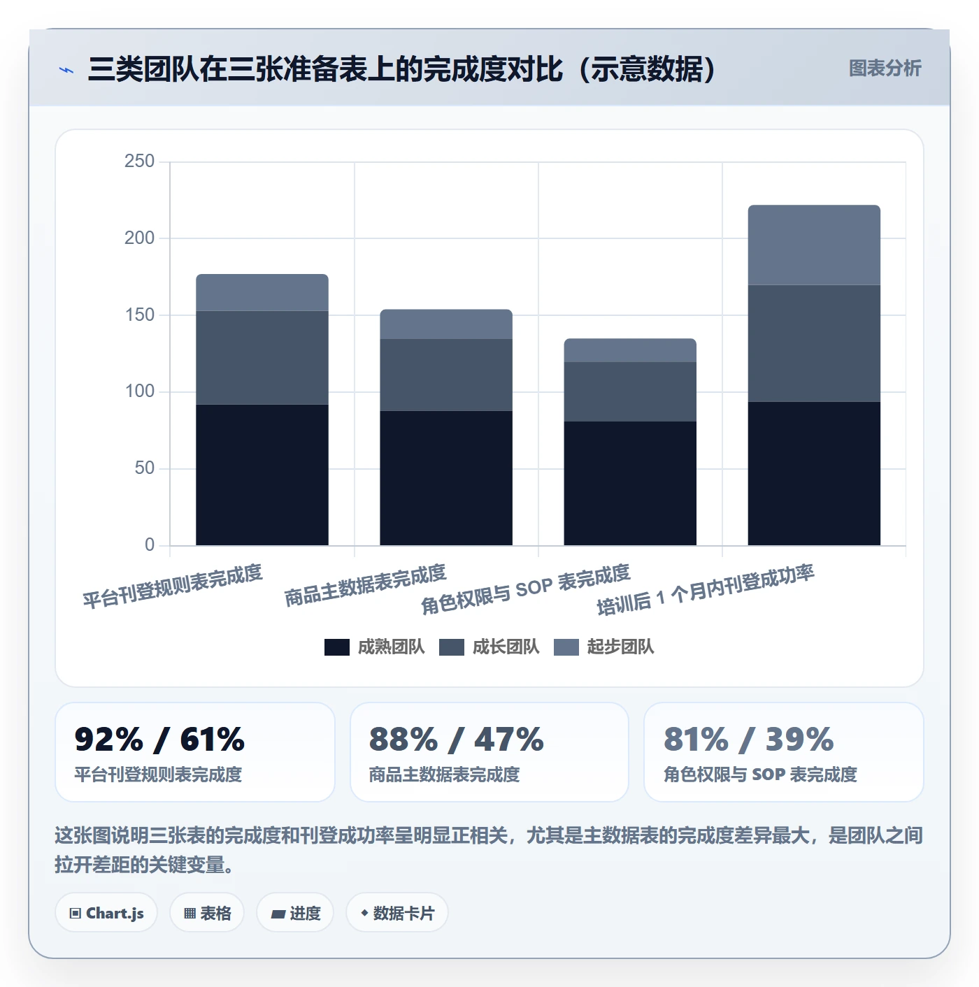 erp跨境电商团队培训：多平台刊登从哪里开始