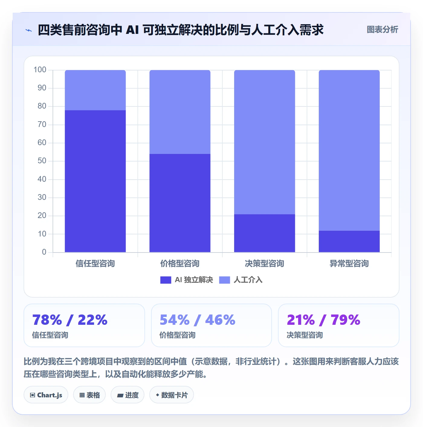 跨境电商运营方案设计：流量获取场景的客户服务怎么做