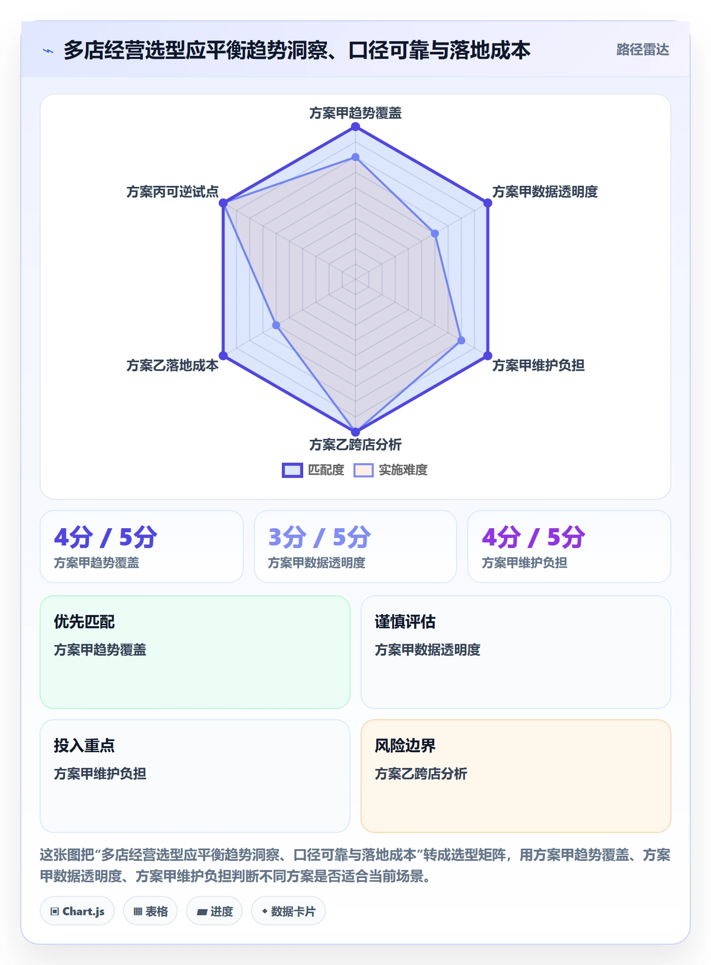 电商数据查询网站选择标准：行业趋势维度如何评估多店经营