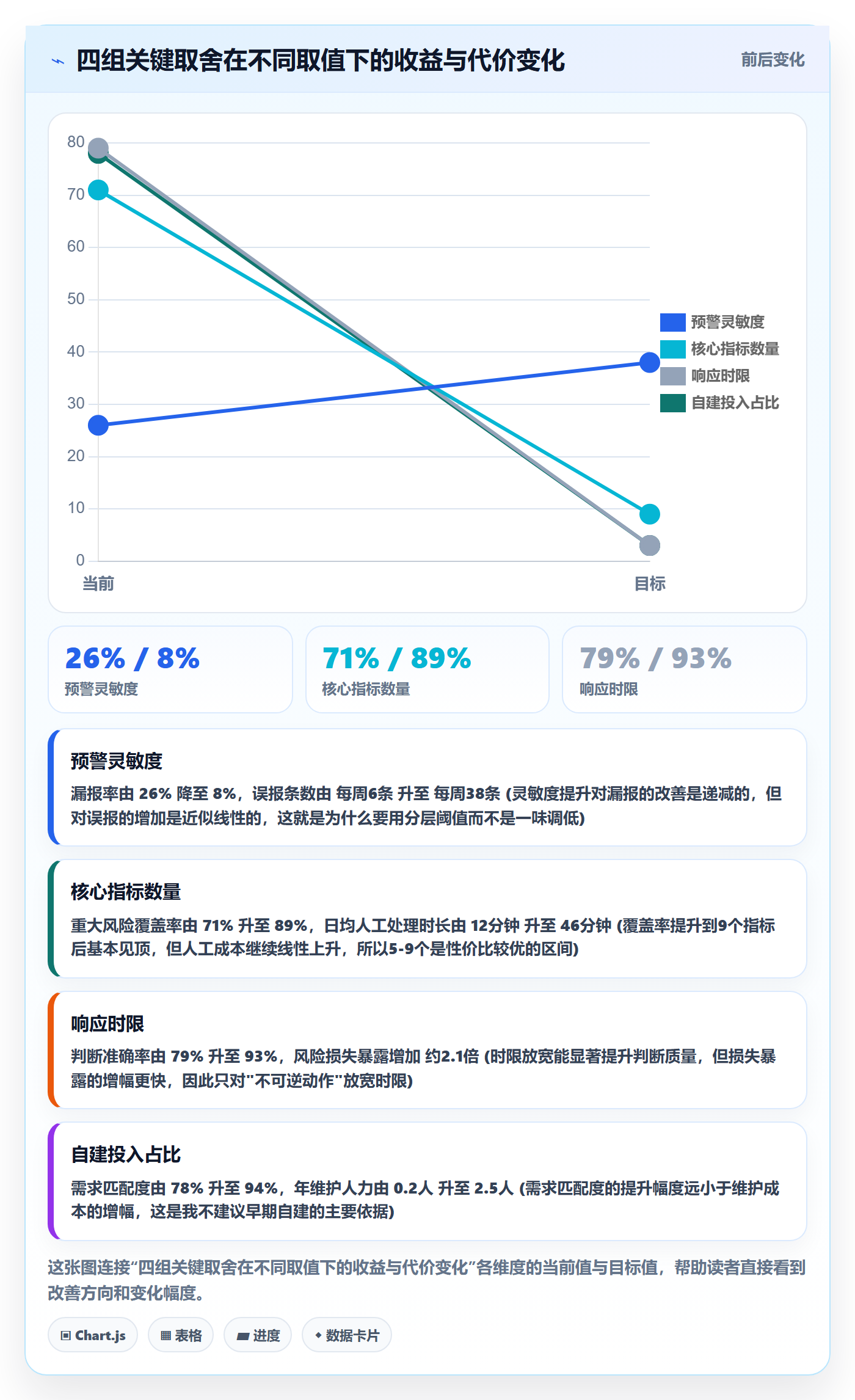 外贸数据分析平台场景解析：市场趋势中的风险排查怎么处理