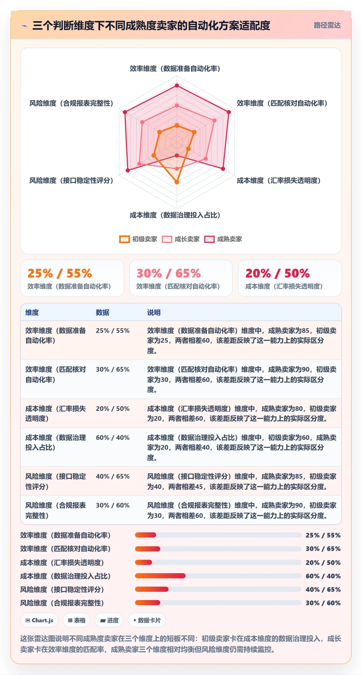 跨境电商一站式服务数据方法：用支付收款支撑自动化方案判断