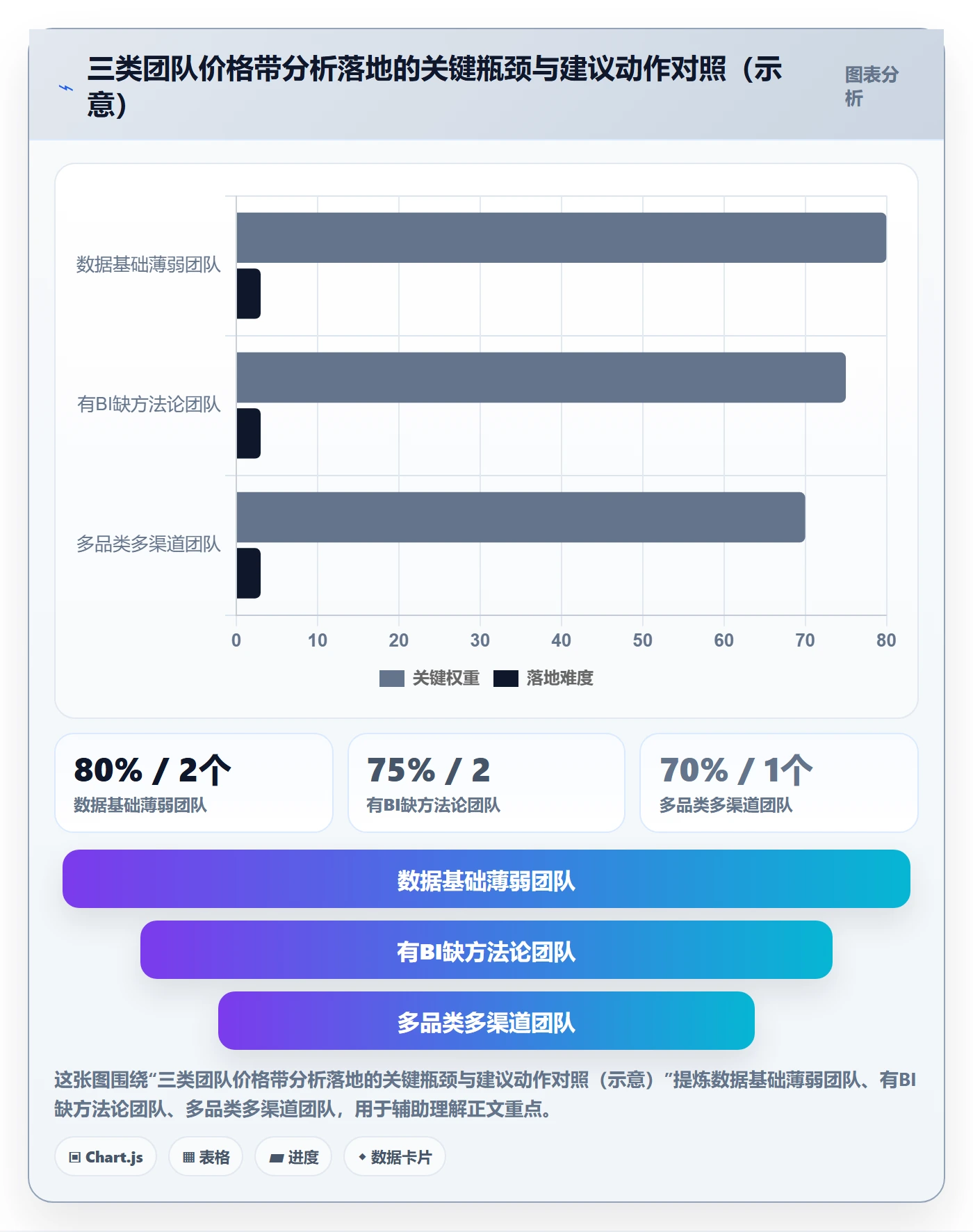 商品分析方案设计：价格带场景的实操教程怎么做