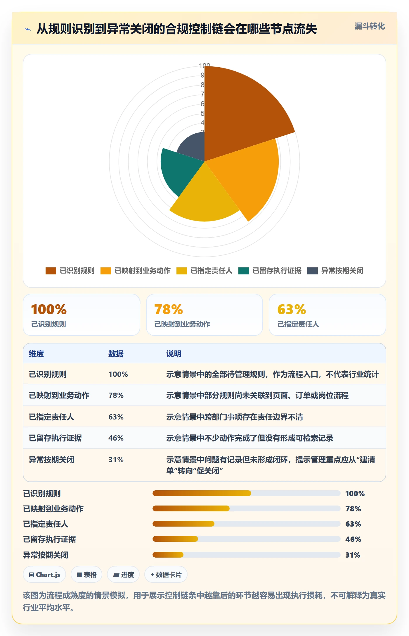 跨境电商怎么用？本地化运营场景下的合规管理拆解
