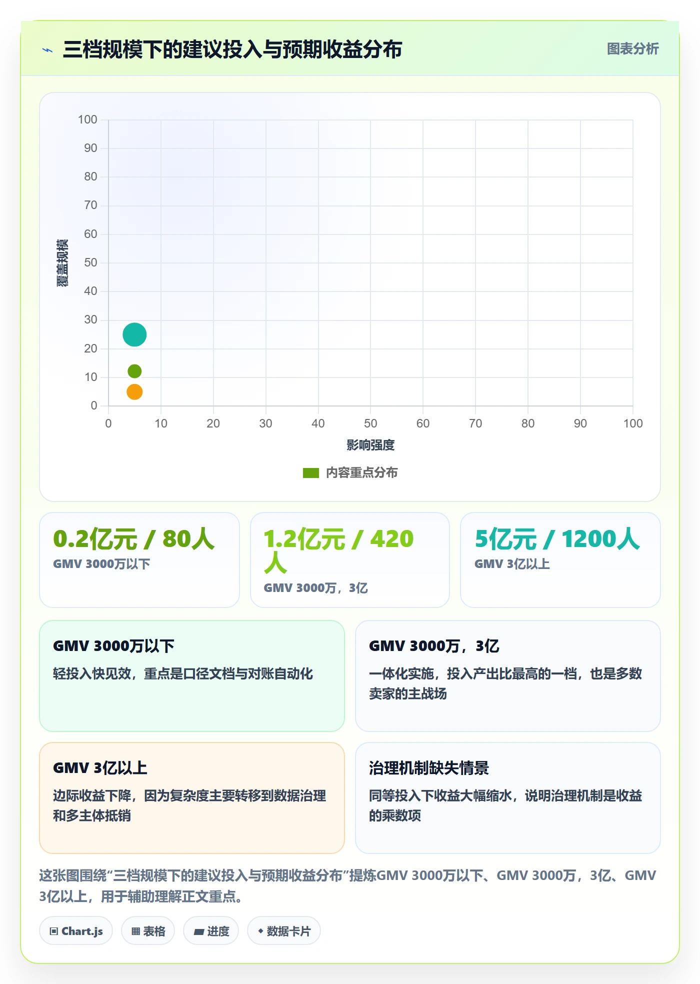 erp跨境电商应用思路：围绕财务核算拆解落地案例