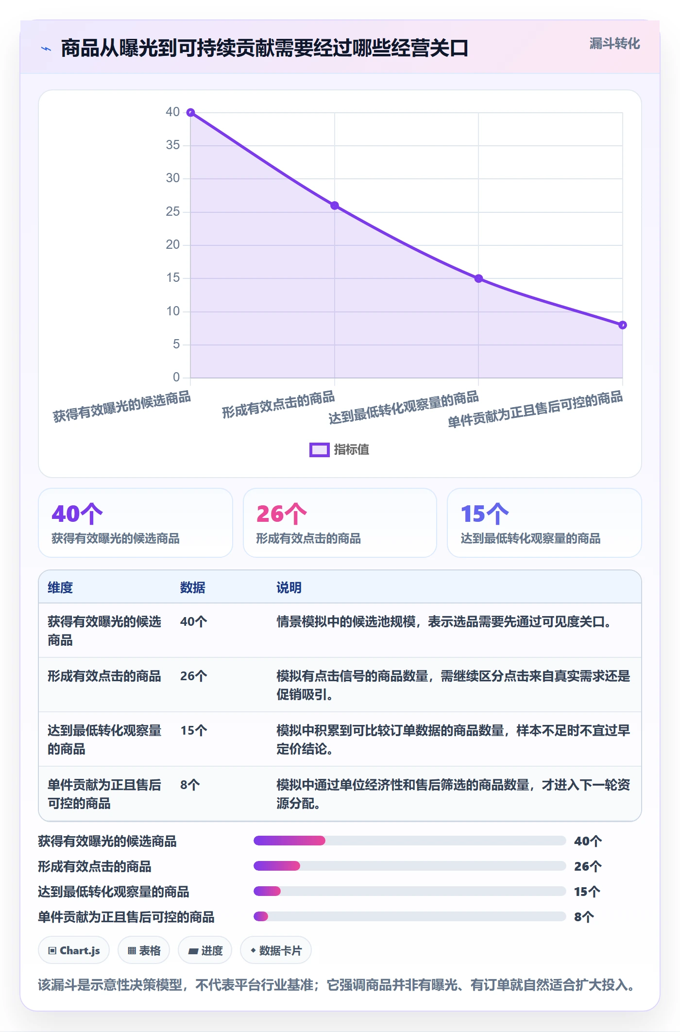 temu工作指南：用季度复盘解决选品定价问题