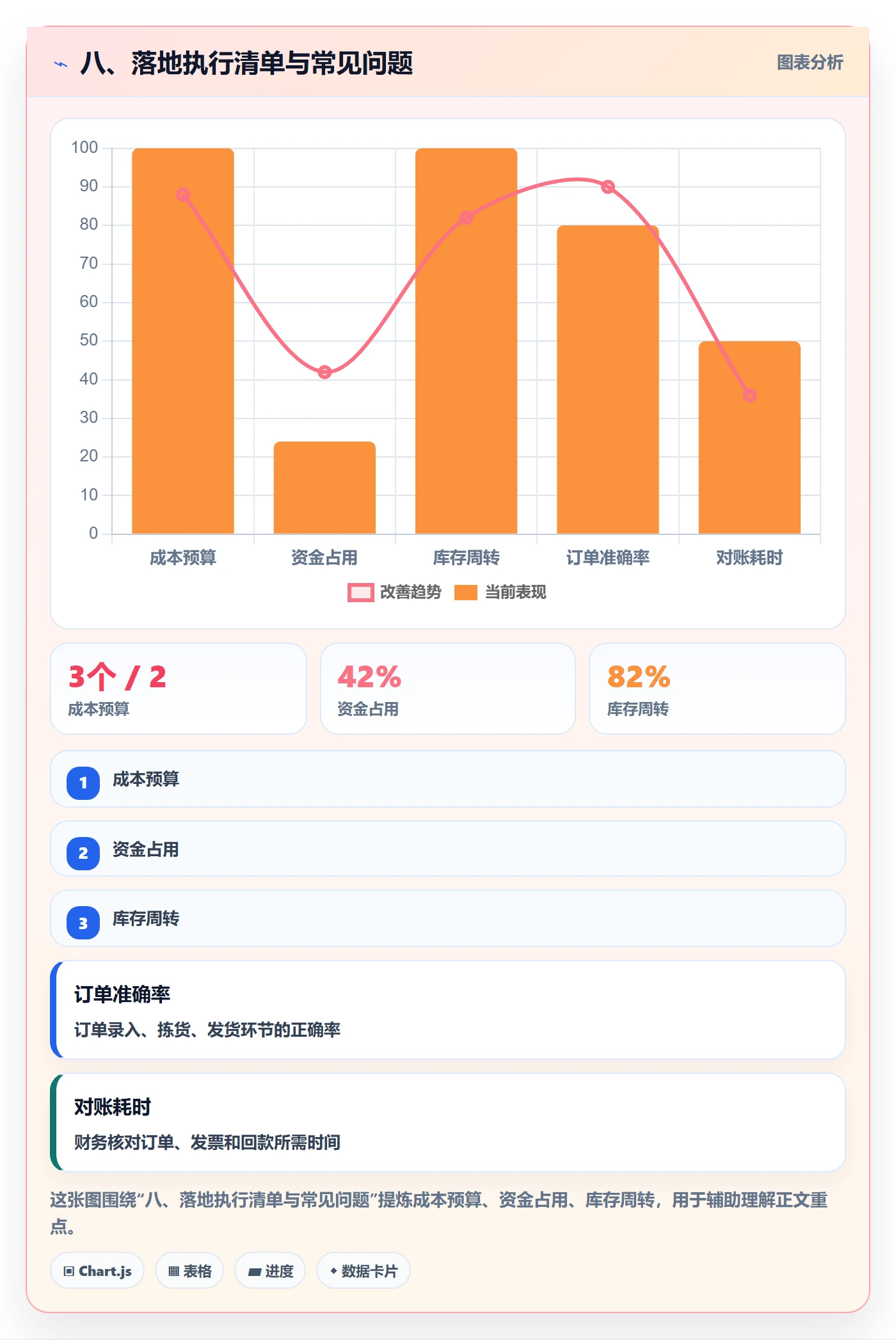 八、落地执行清单与常见问题