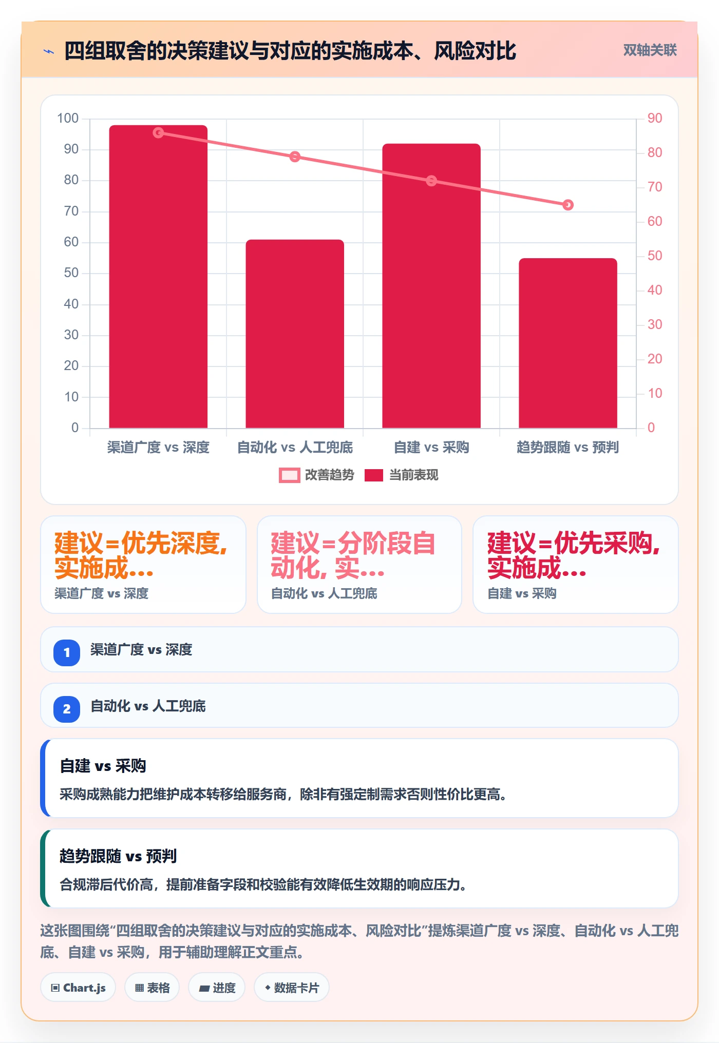 想做好erp跨境电商，先掌握趋势观察中的物流对接