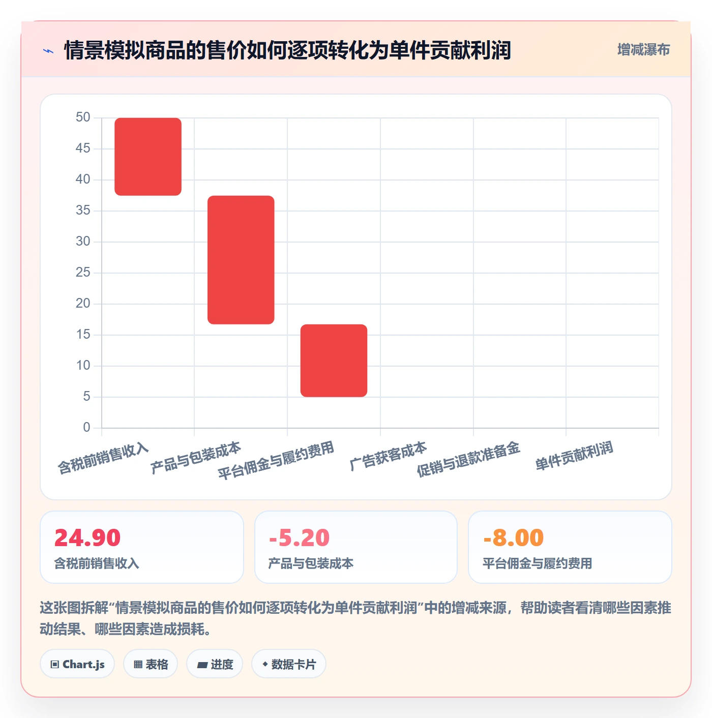 跨境电商怎么落地？从选品策略讲清进阶玩法