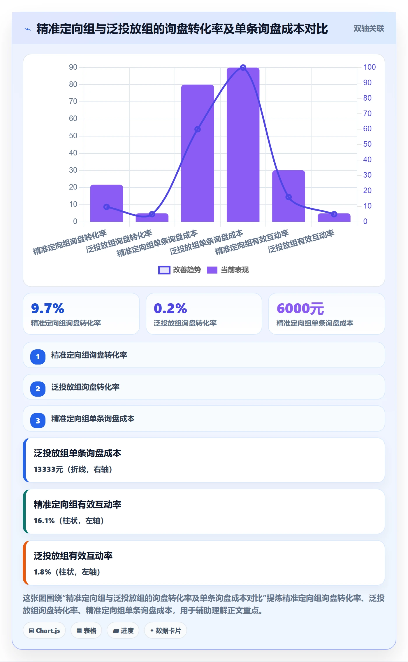 外贸数据分析平台管理要点：买家查询的广告投放如何设计