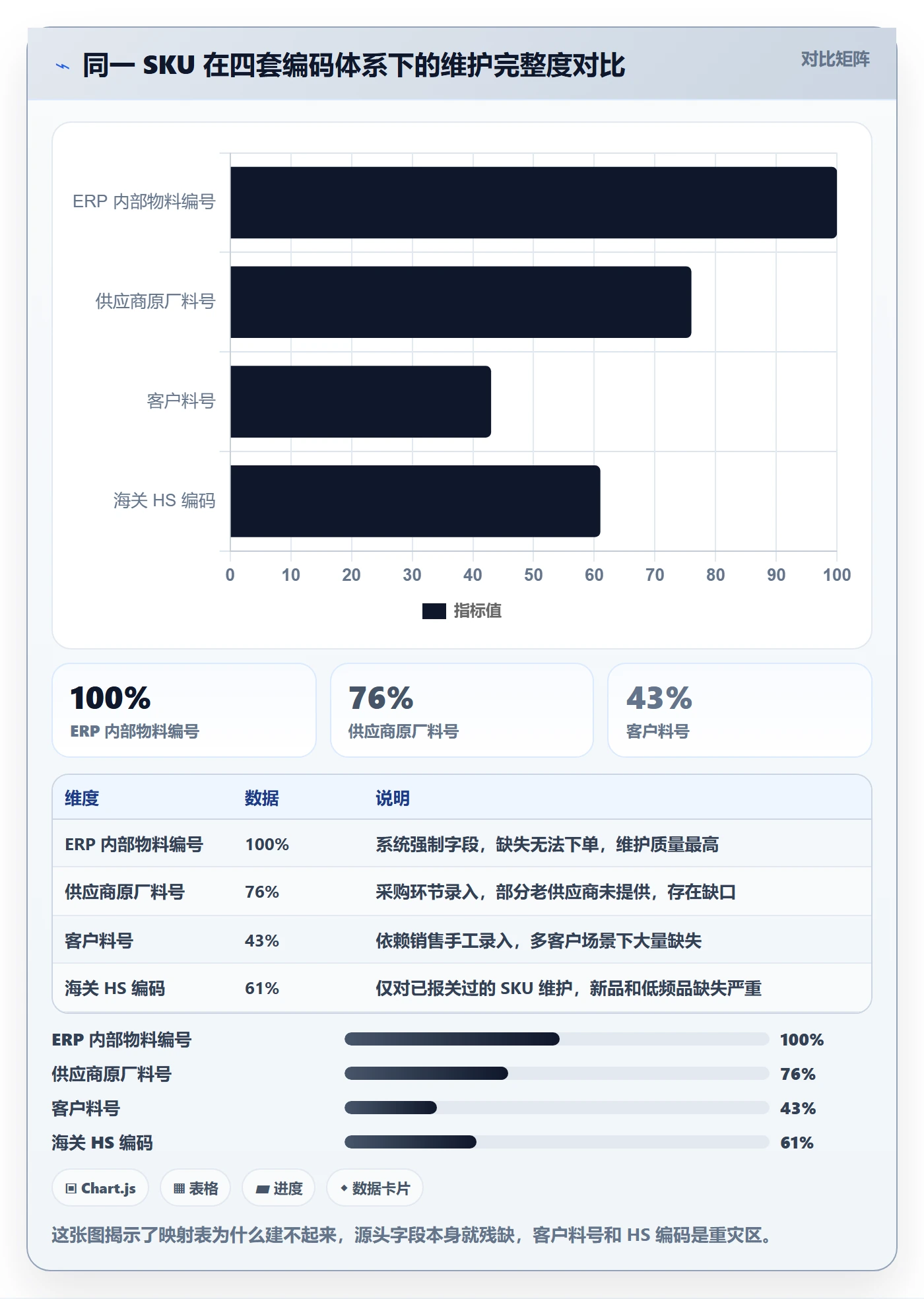 外贸数据分析平台方案设计：商品编码场景的效率提升怎么做