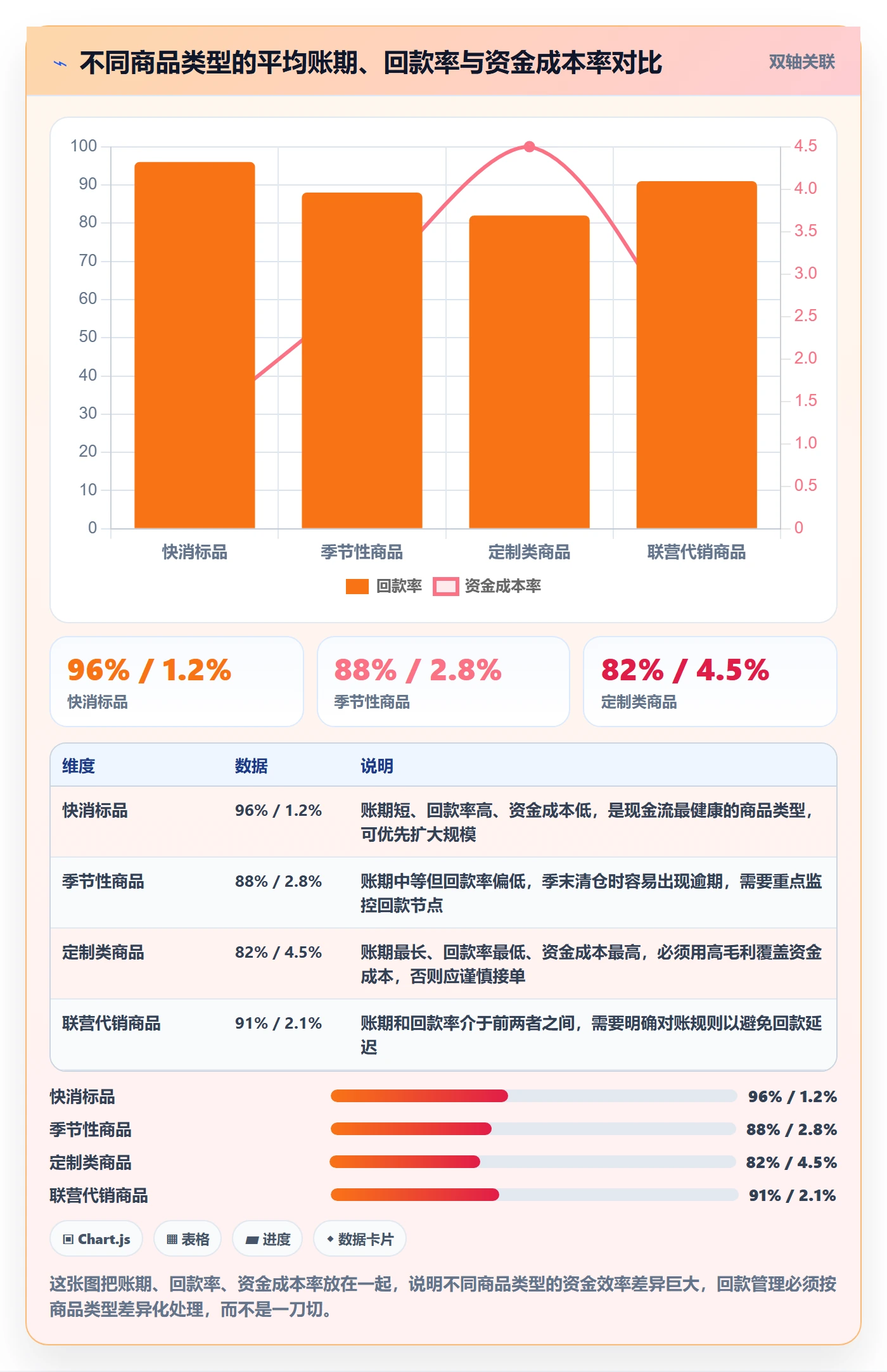 商品分析建设路线：从销量趋势到回款管理分几步