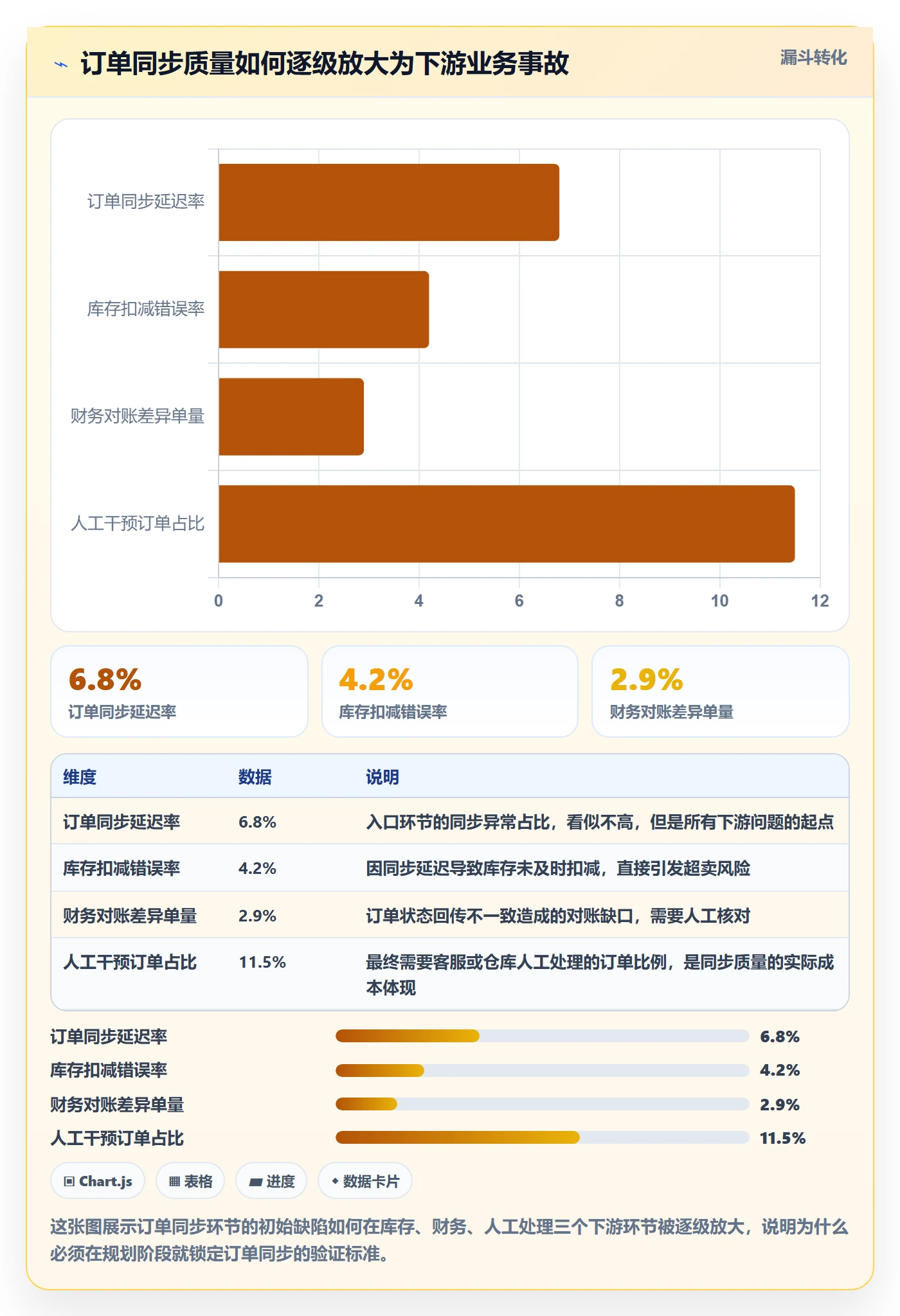 erp跨境电商规划方法：订单同步与落地案例如何衔接