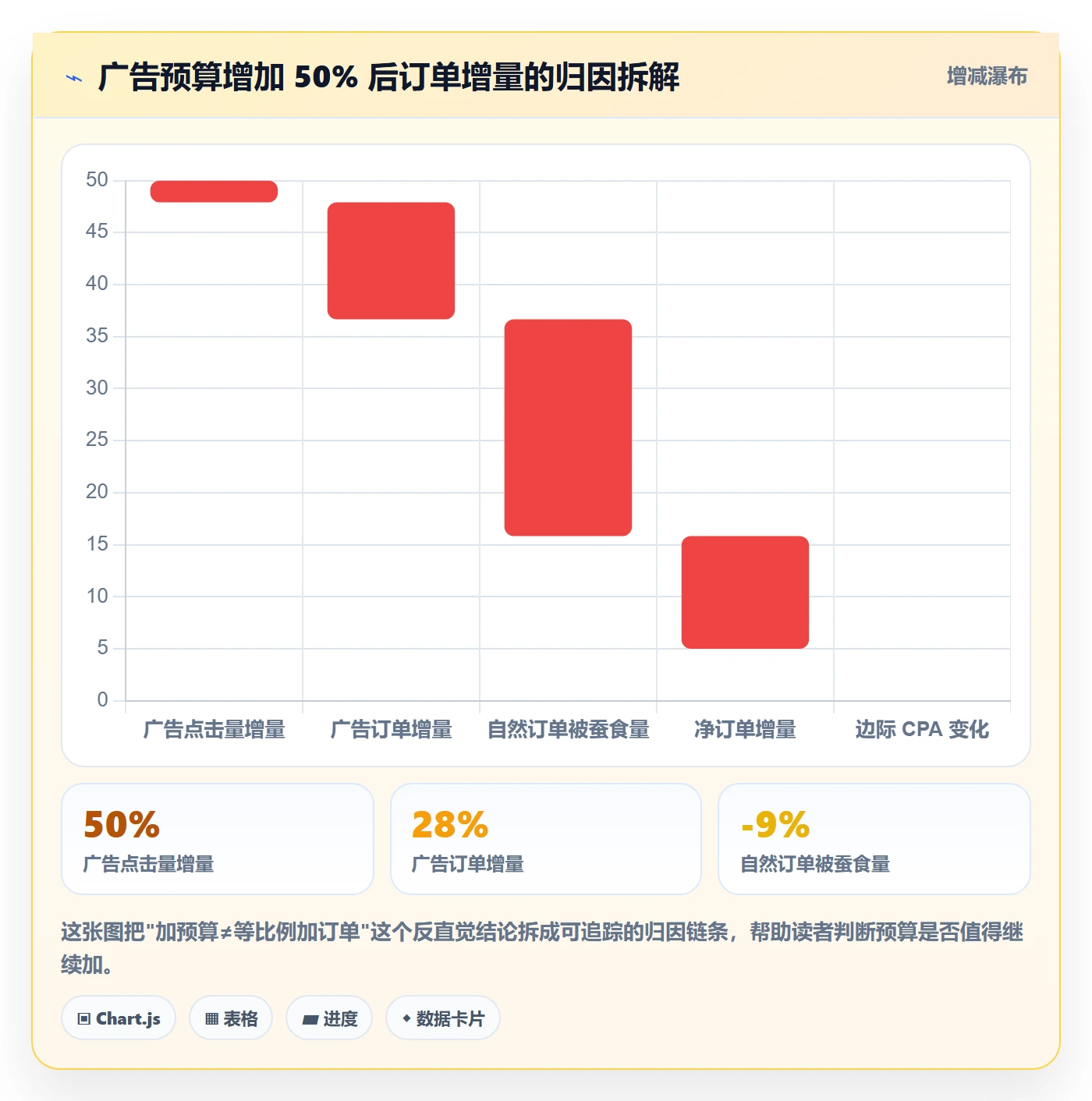 跨境电商运营操作手册：流量获取对应的问题清单步骤