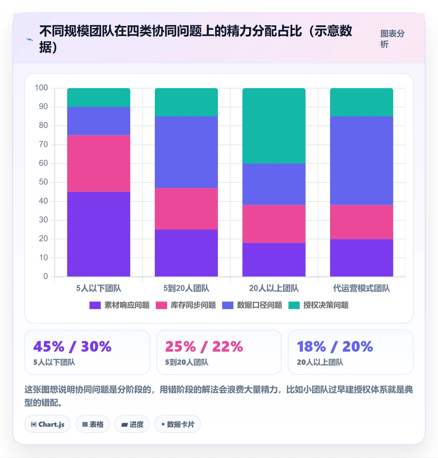跨境电商运营怎么优化？先从流量获取的团队协同入手
