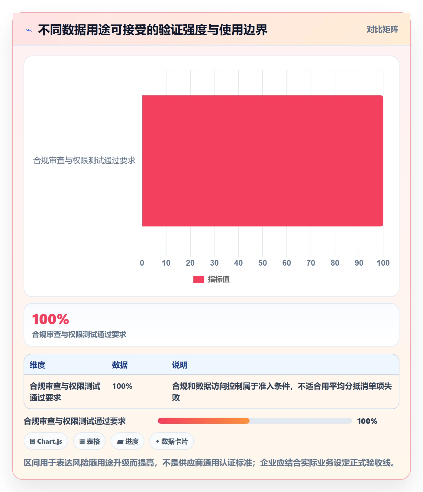 电商数据查询网站怎么选？达人数据相关的风险排查判断标准