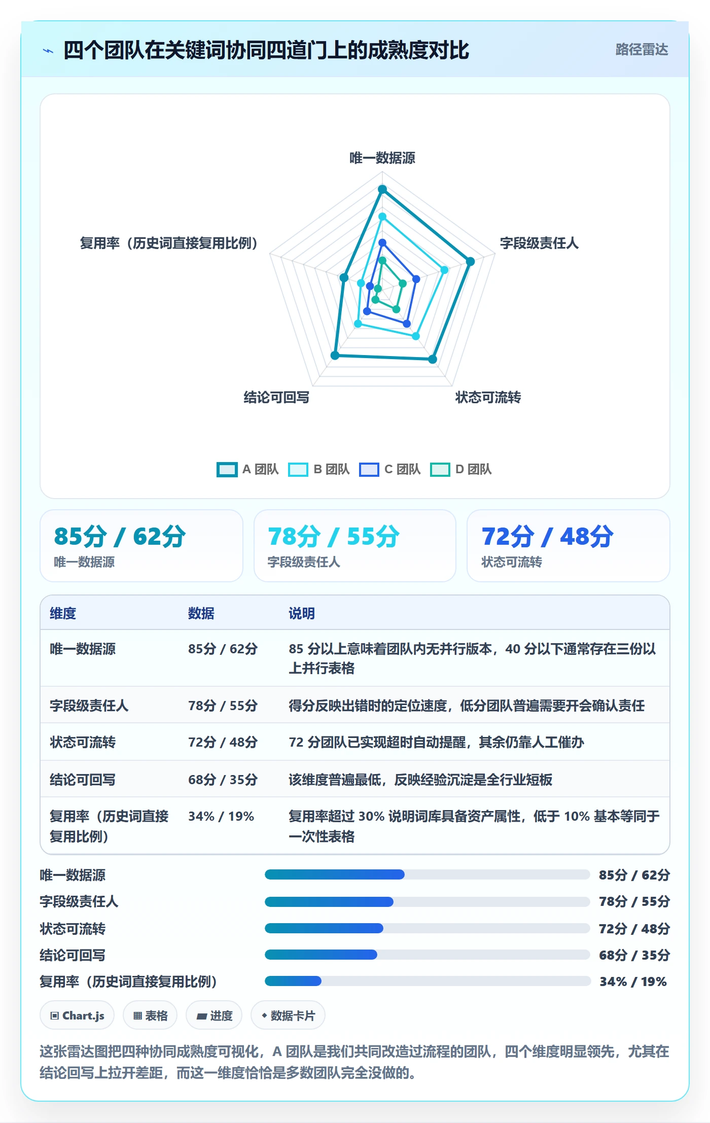 亚马逊软件怎么用？关键词工具场景下的团队协同拆解