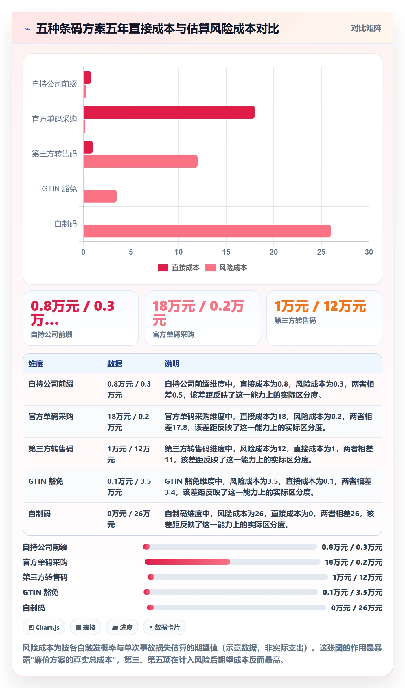 UPC码建设路线：从豁免申请到合规管理分几步