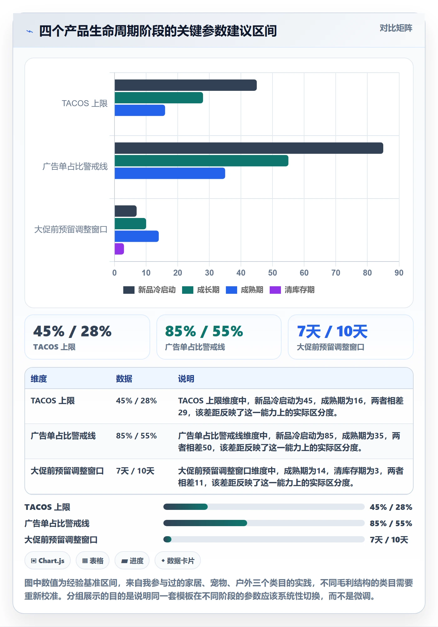 跨境电商运营管理模板：围绕广告投放开展日常管理
