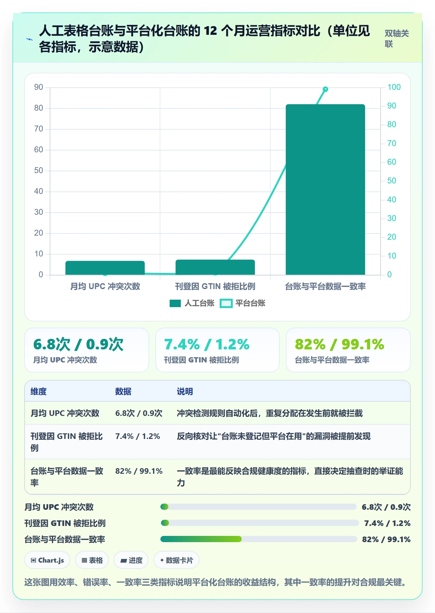 UPC码怎么落地？从代码申请讲清合规管理