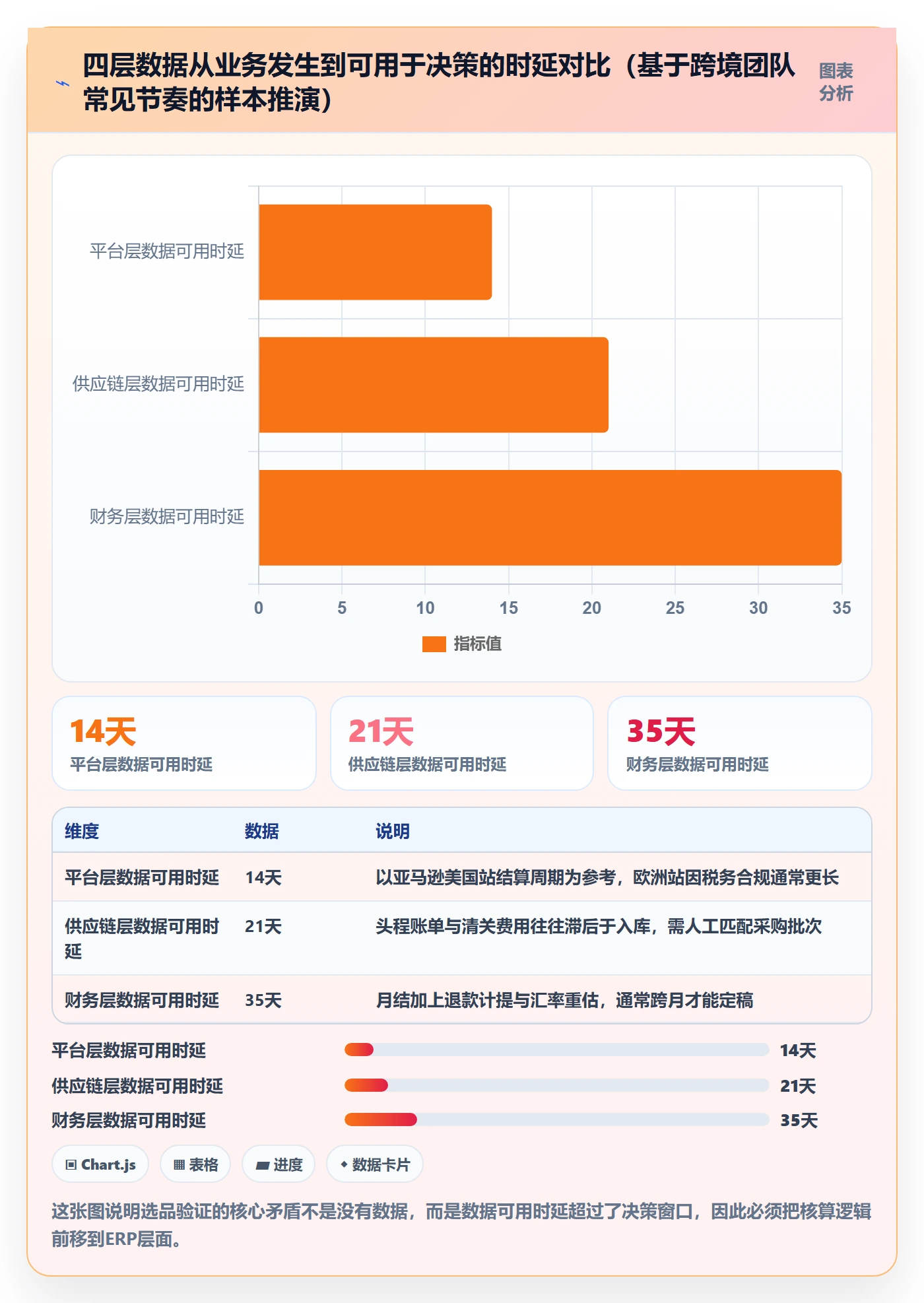 erp跨境电商实战复盘：从财务核算验证选品策略效果