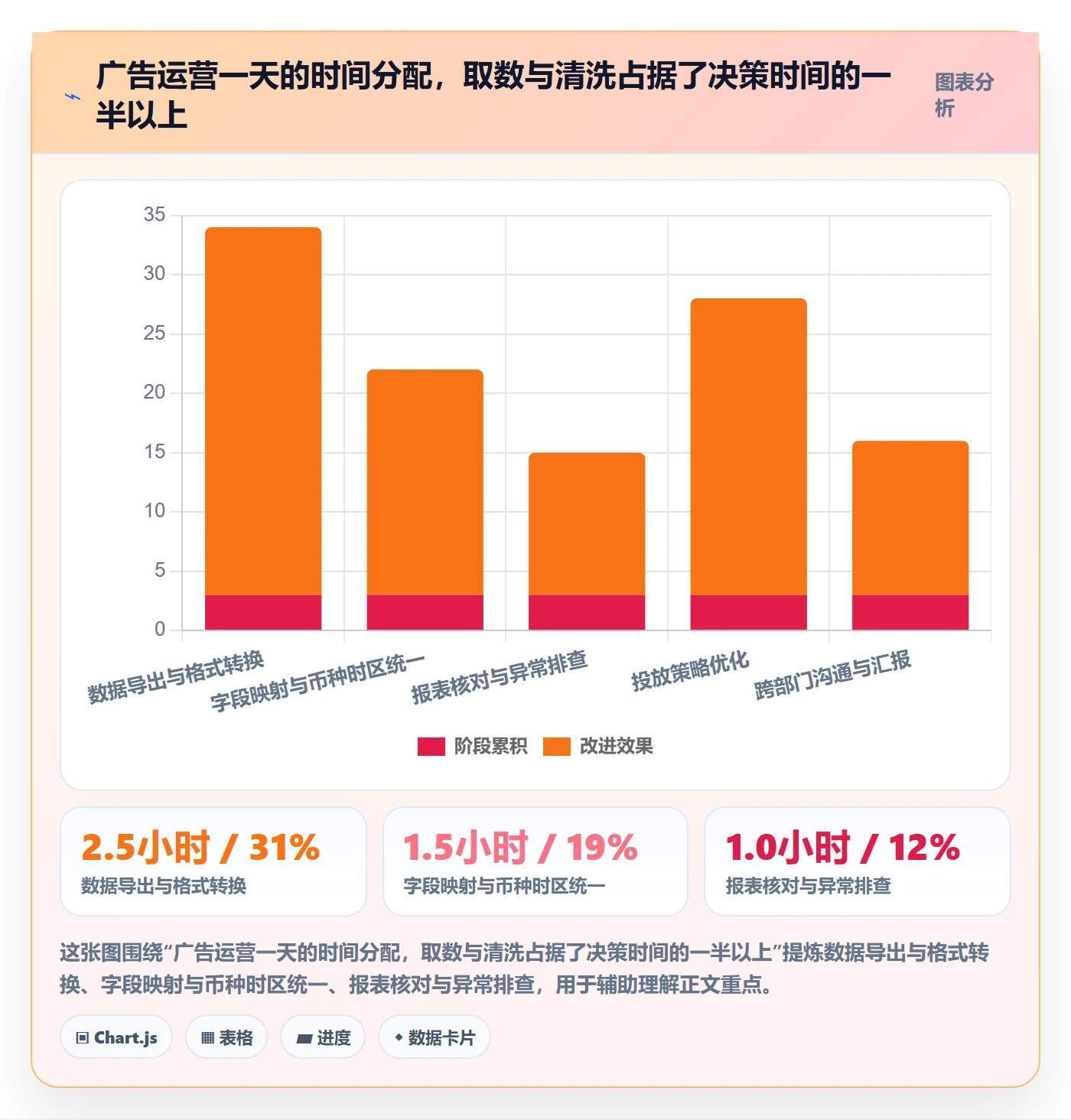 跨境电商运营怎么用？广告投放场景下的平台规则拆解