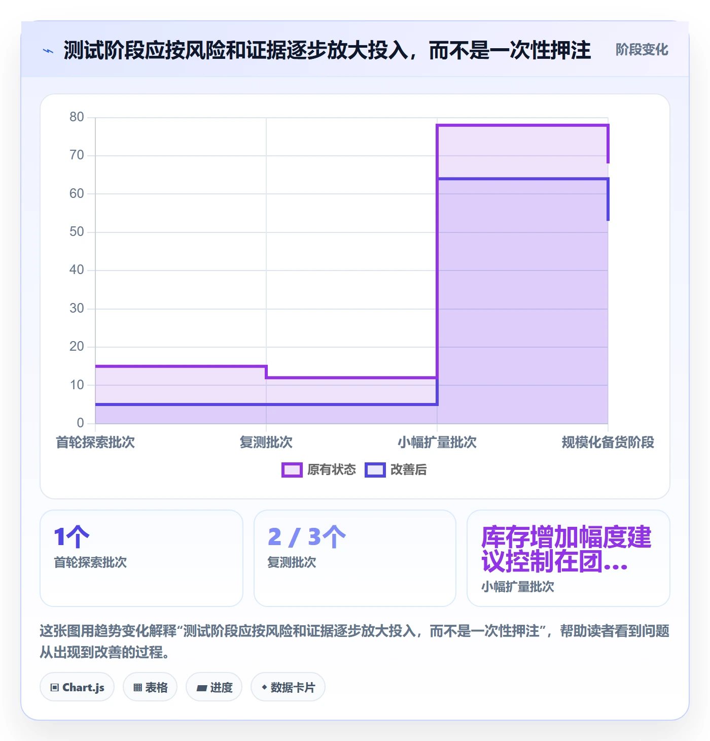 temu实战复盘：从半托管模式验证市场调研效果