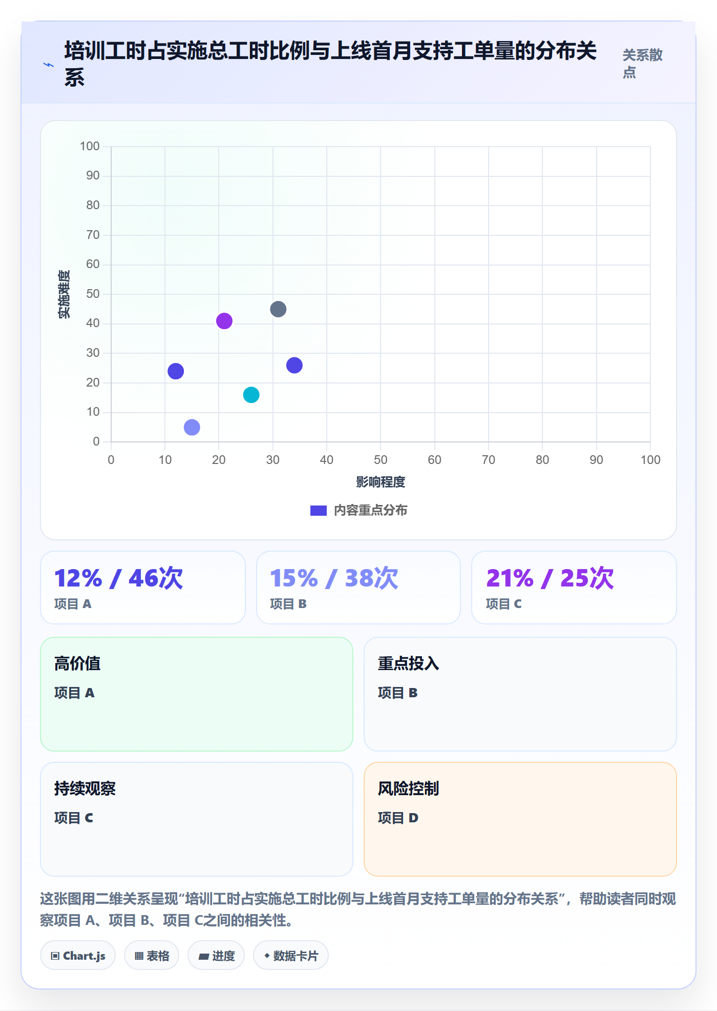 erp跨境电商怎么选？系统实施相关的团队培训判断标准