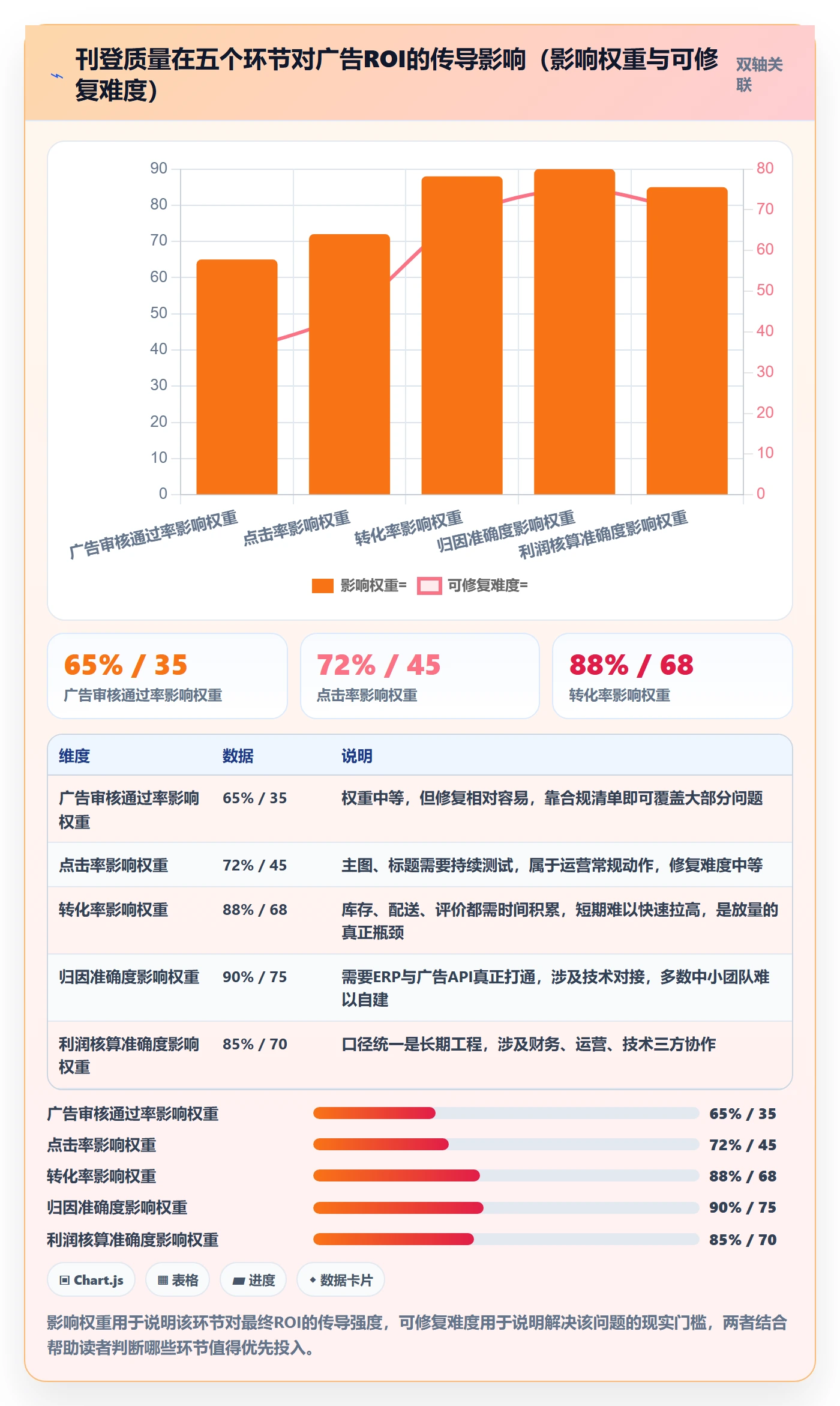 erp跨境电商广告投放全解析：重点看懂多平台刊登