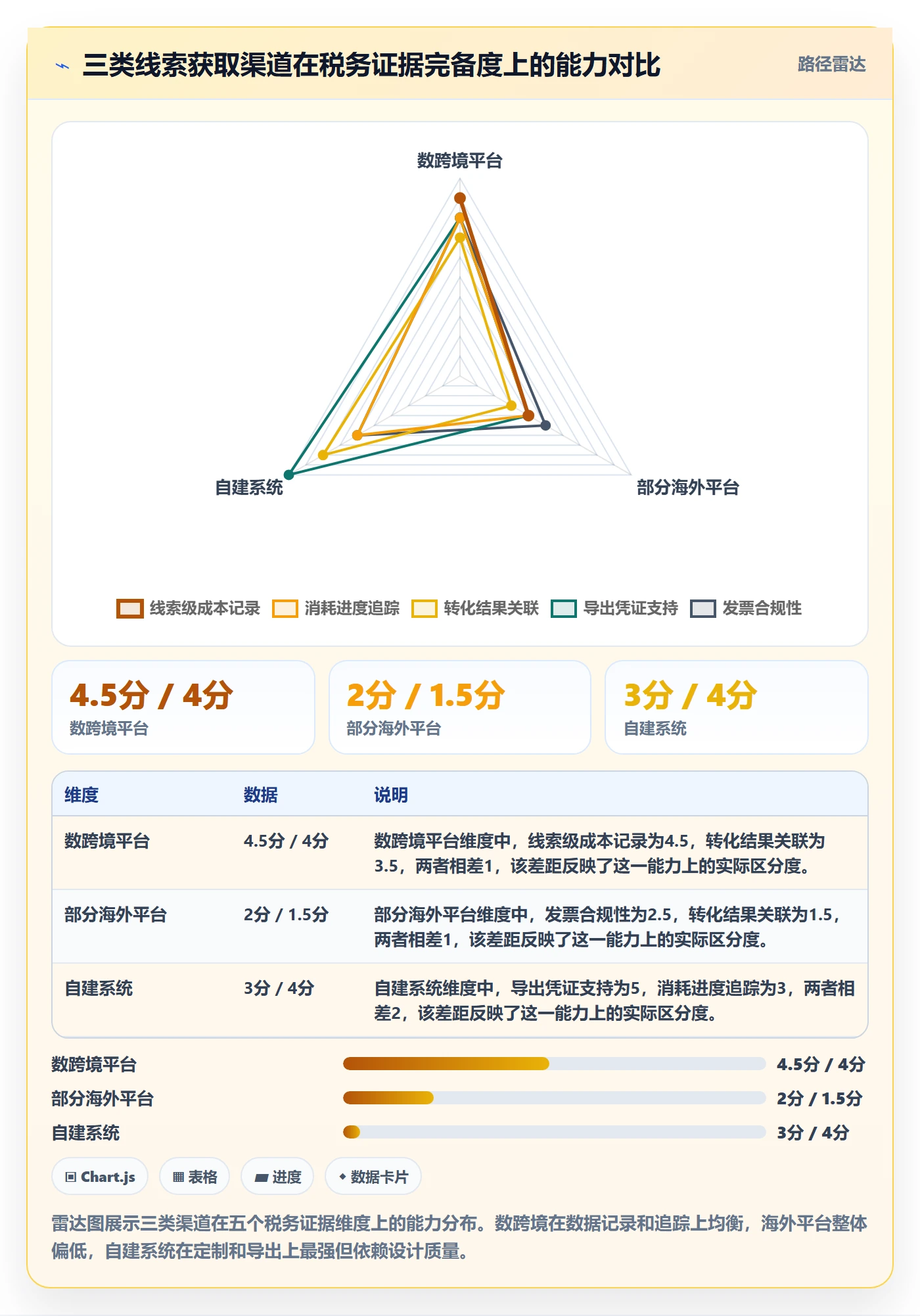 外贸数据分析平台从0到1：销售线索的税务筹划与操作要点